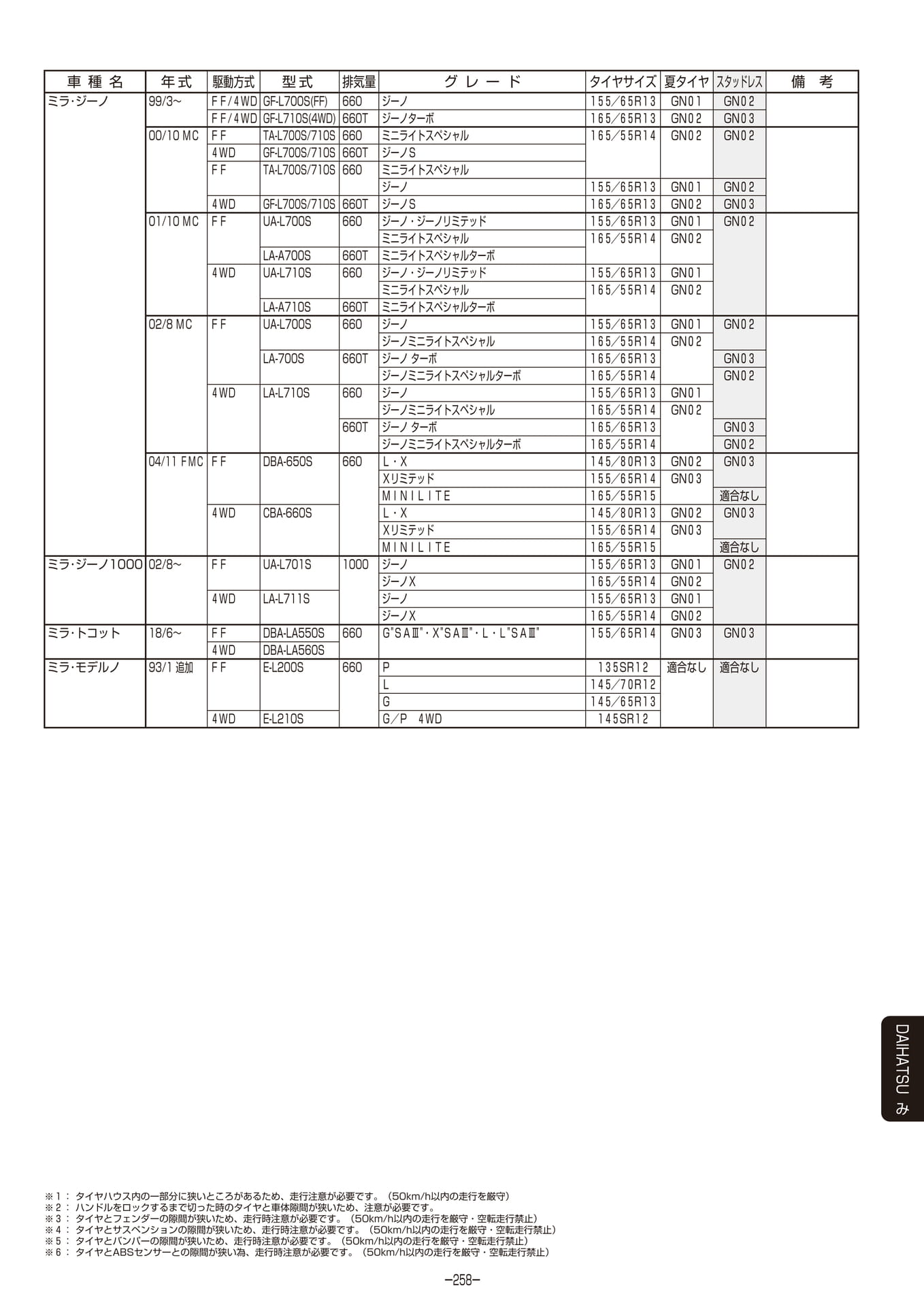 Page 259