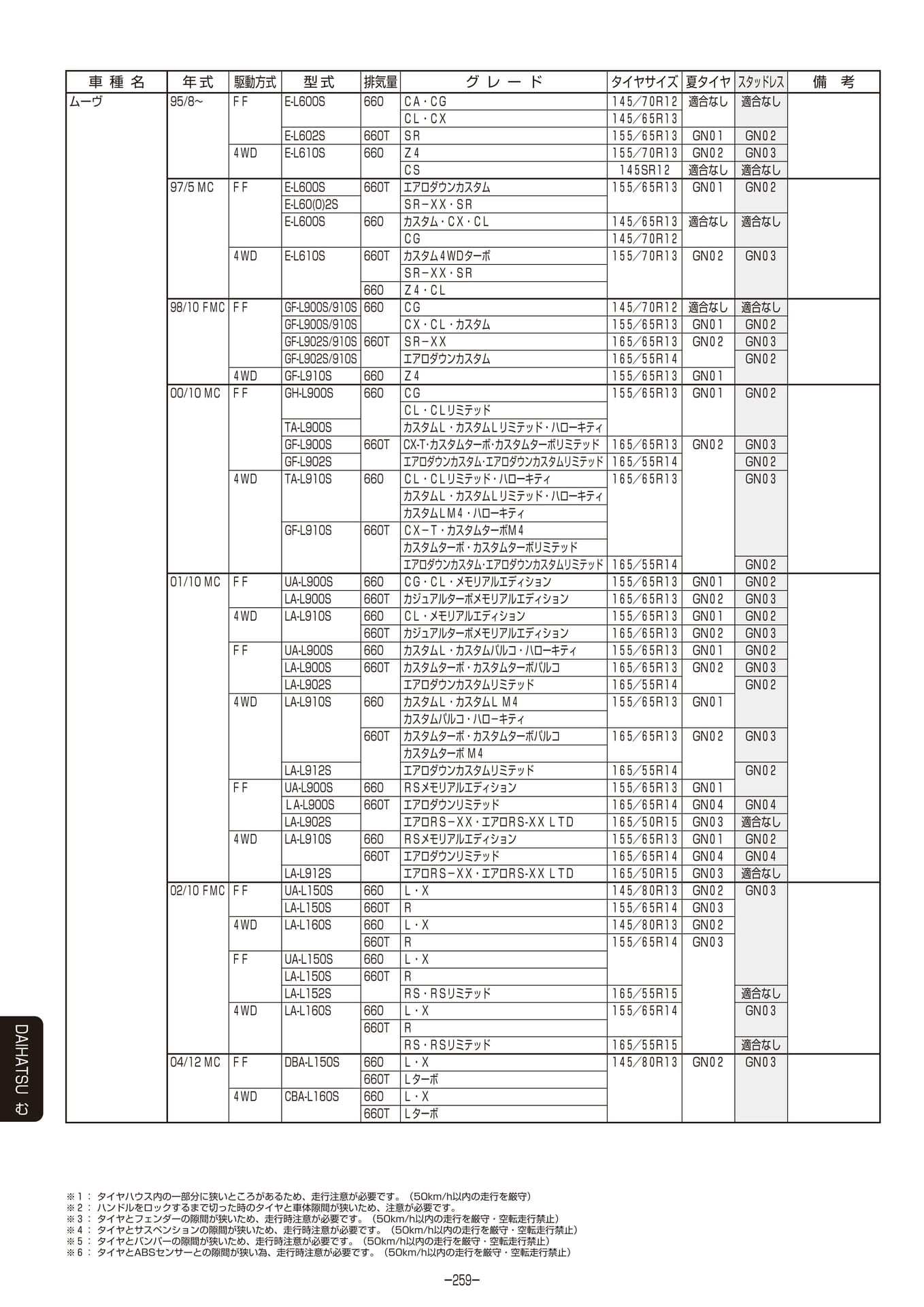 Page 260