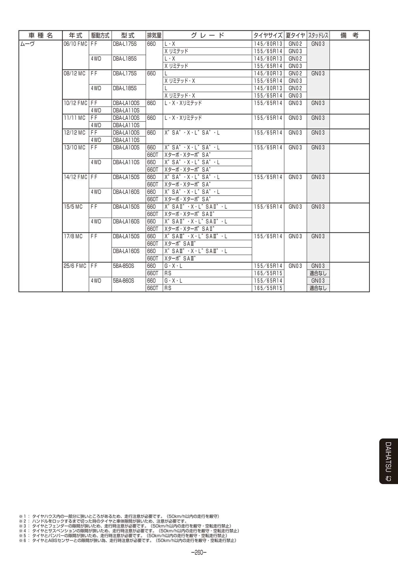 Page 261