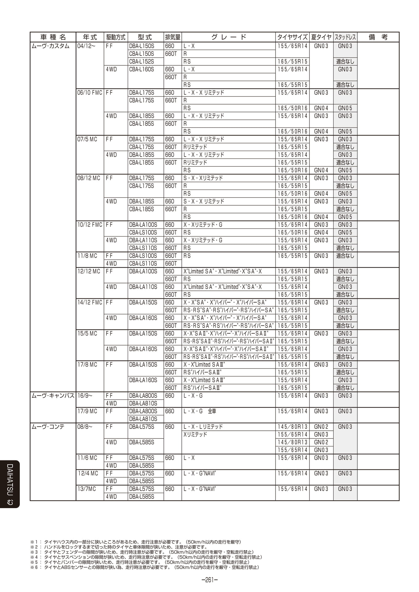 Page 262