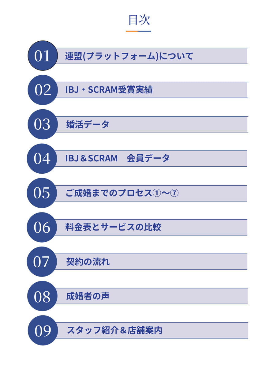Page (追加)1