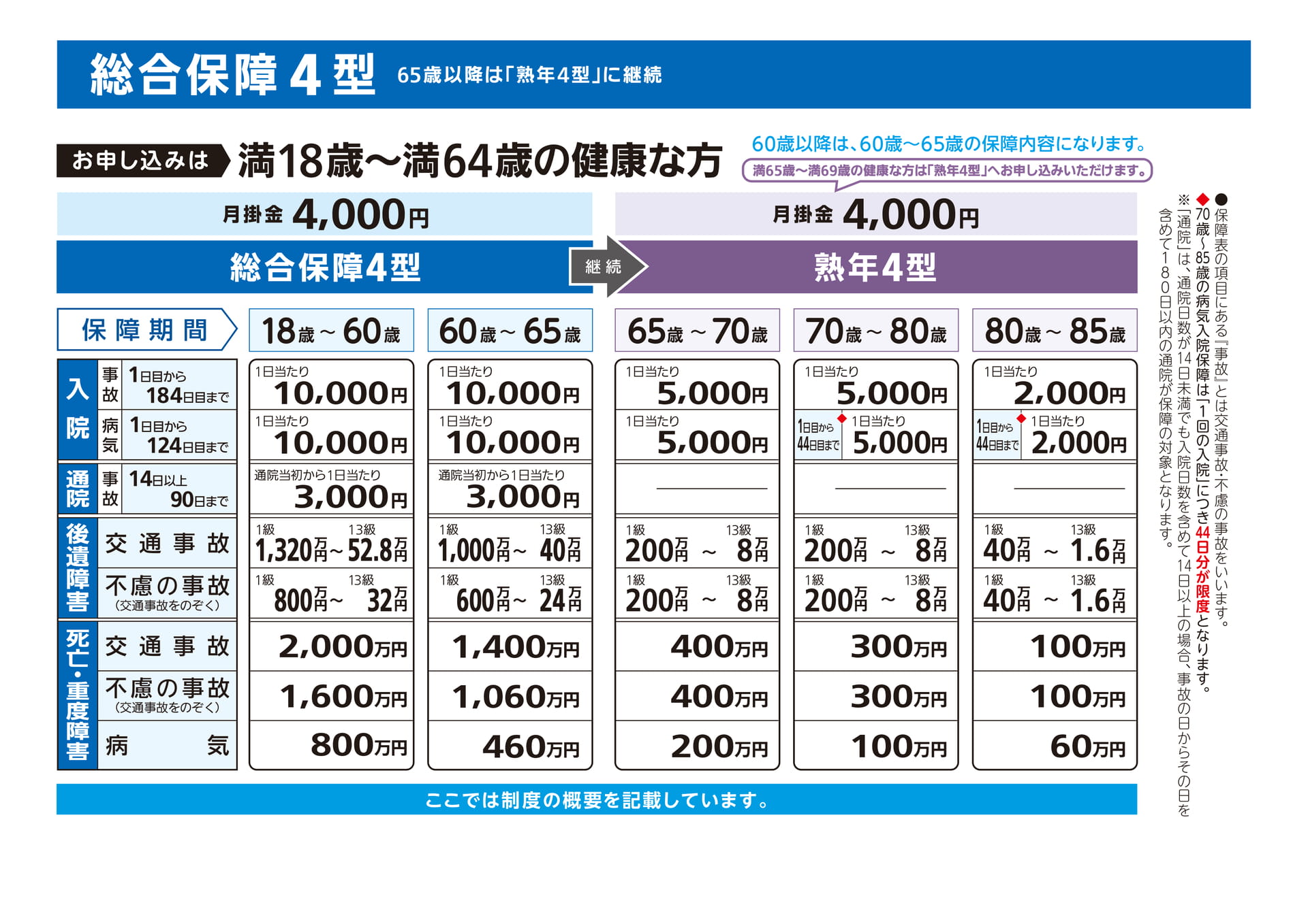 総合保障4型