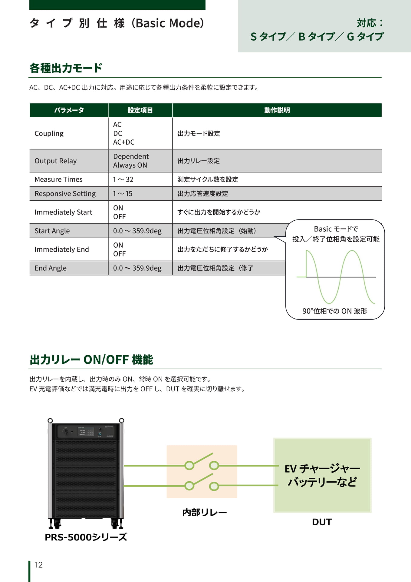 Page 12