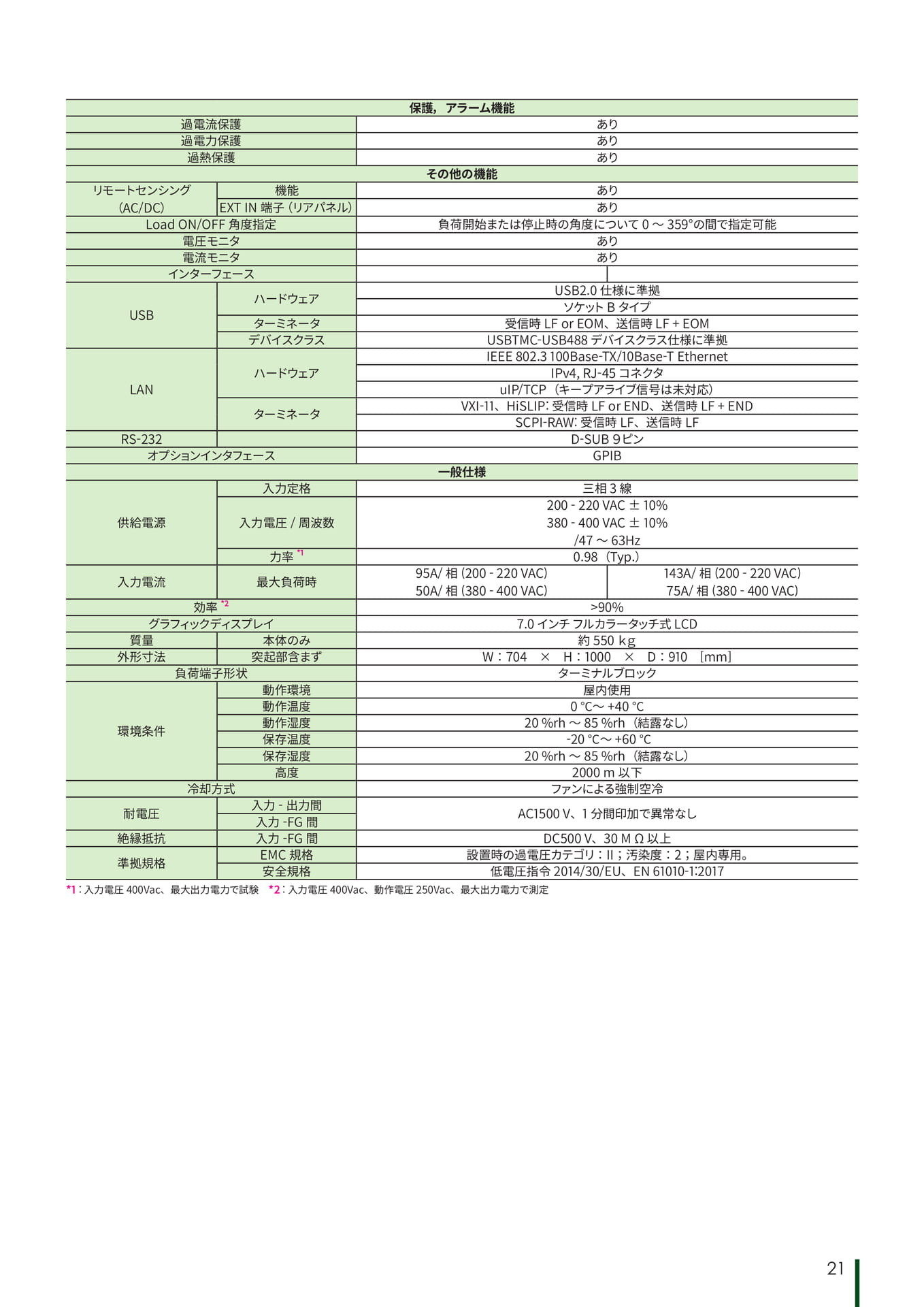 Page 21