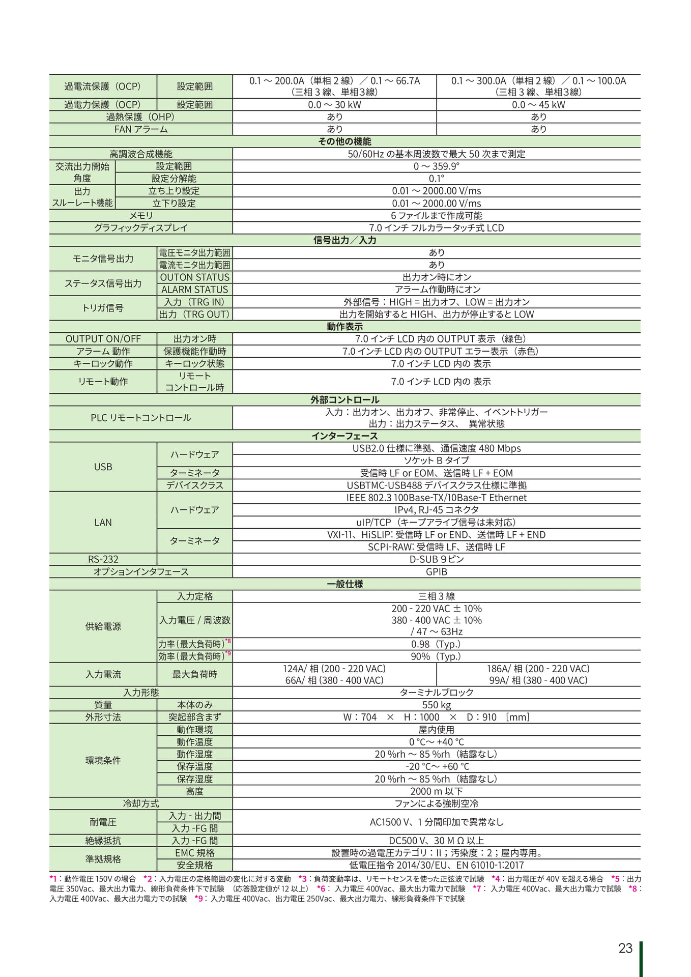 Page 23