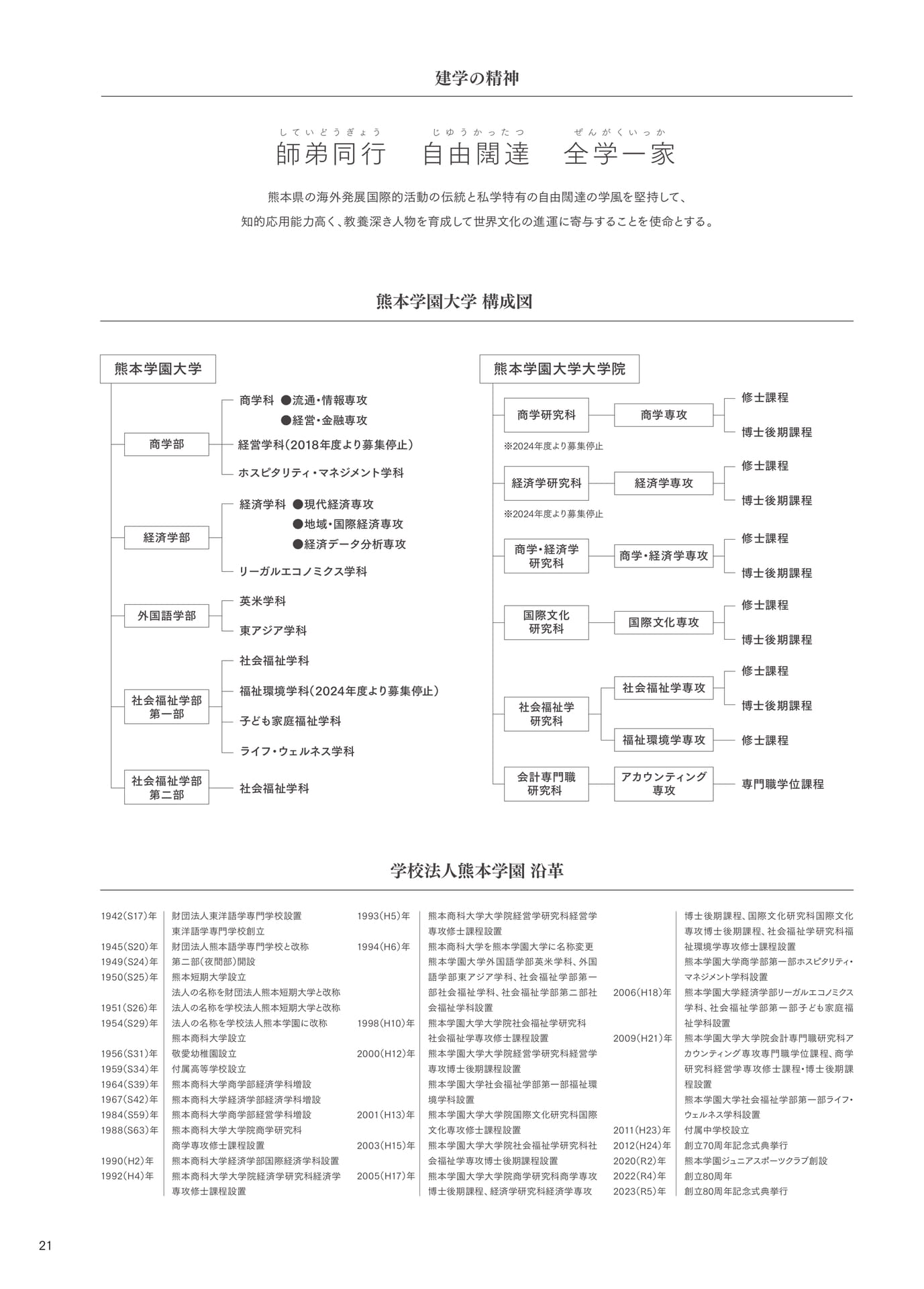 P021 建学の精神・構成図・沿革