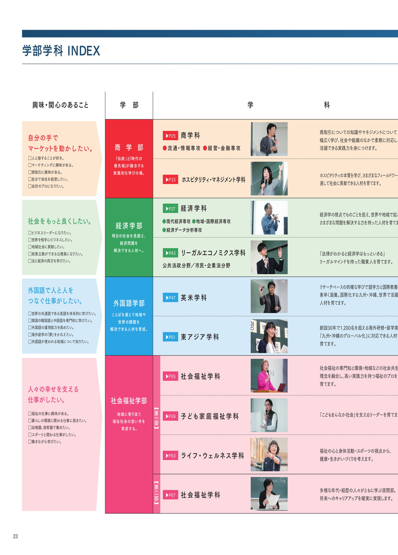 P023 学部学科インデックス商学部