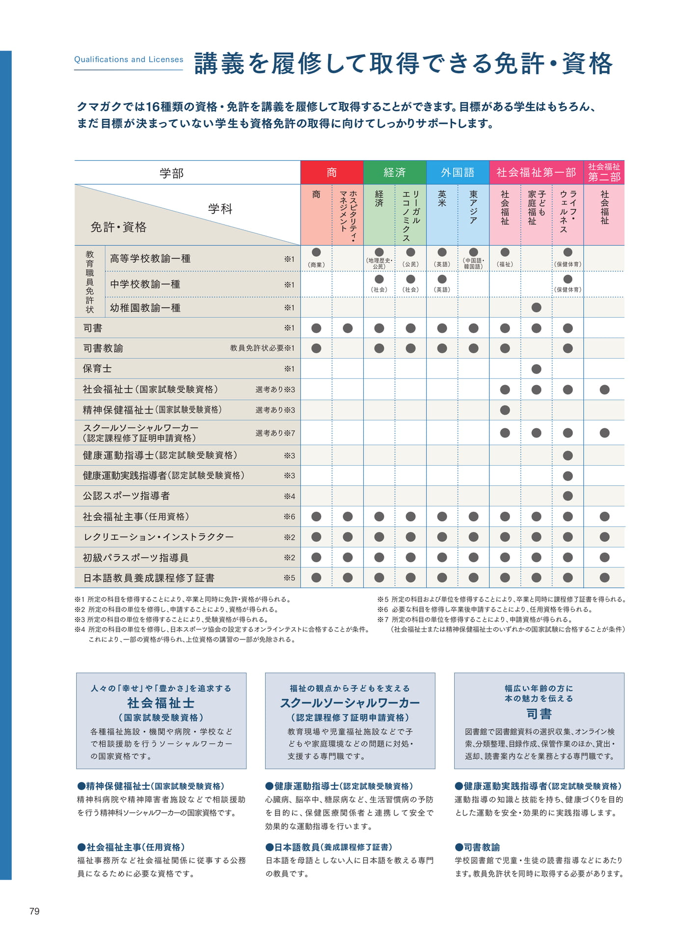 P079 免許・資格