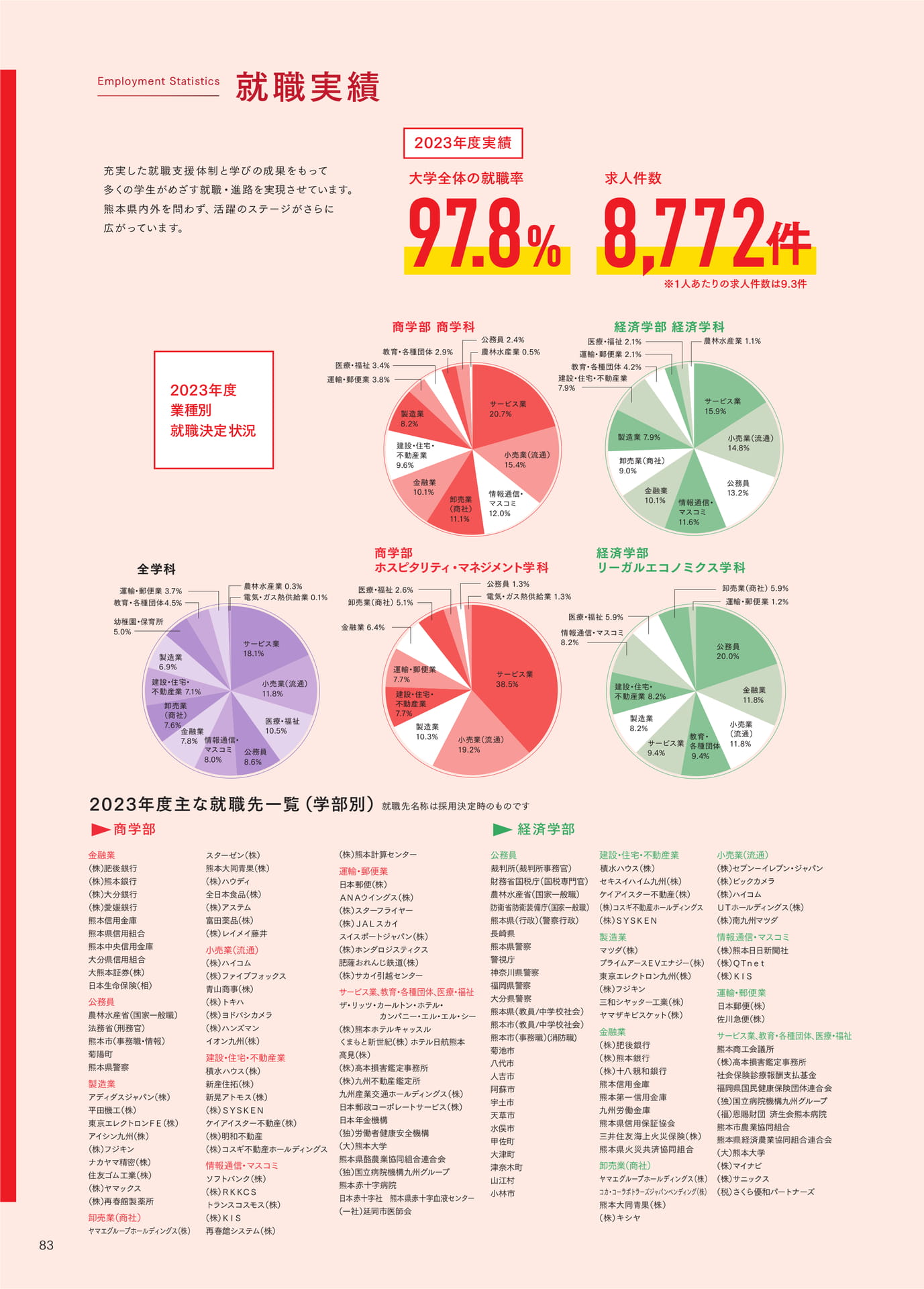 P083 就職実績