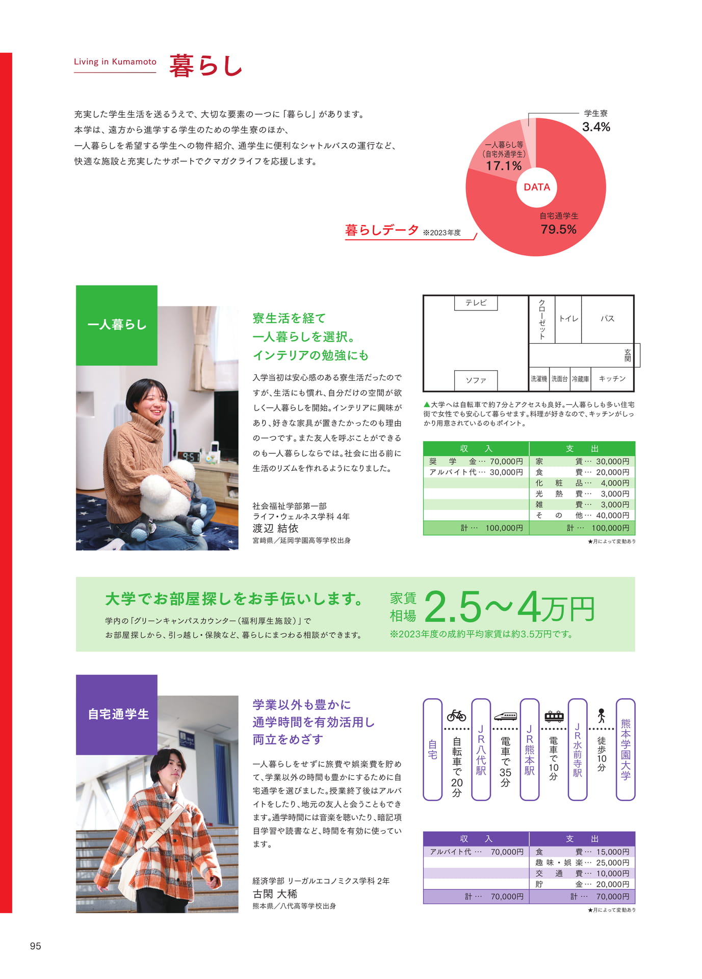 P095 暮らし
