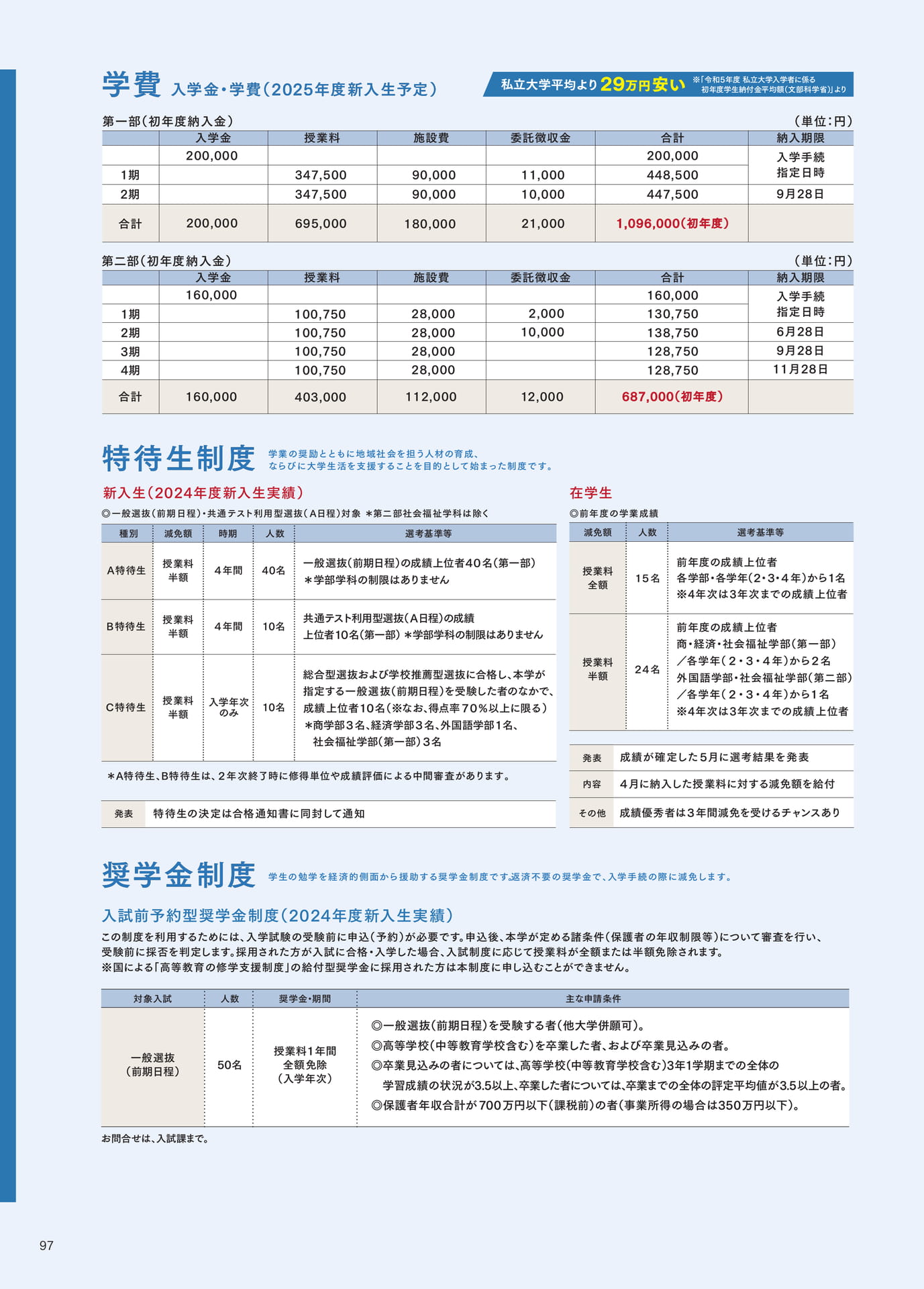 P097 学費・特待生制度・奨学金制度