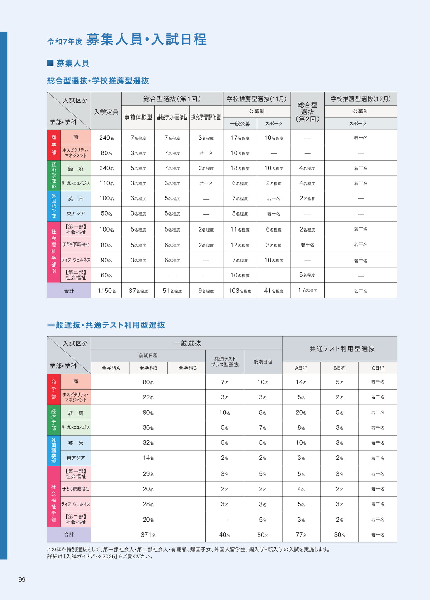 P099 募集人員・入試日程
