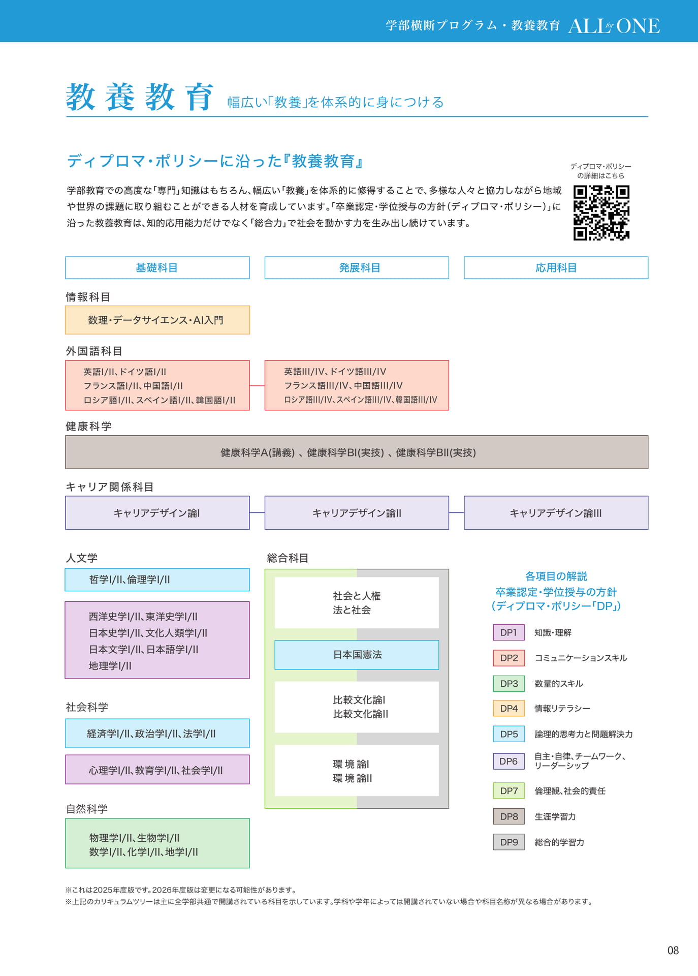 P008 教養教育