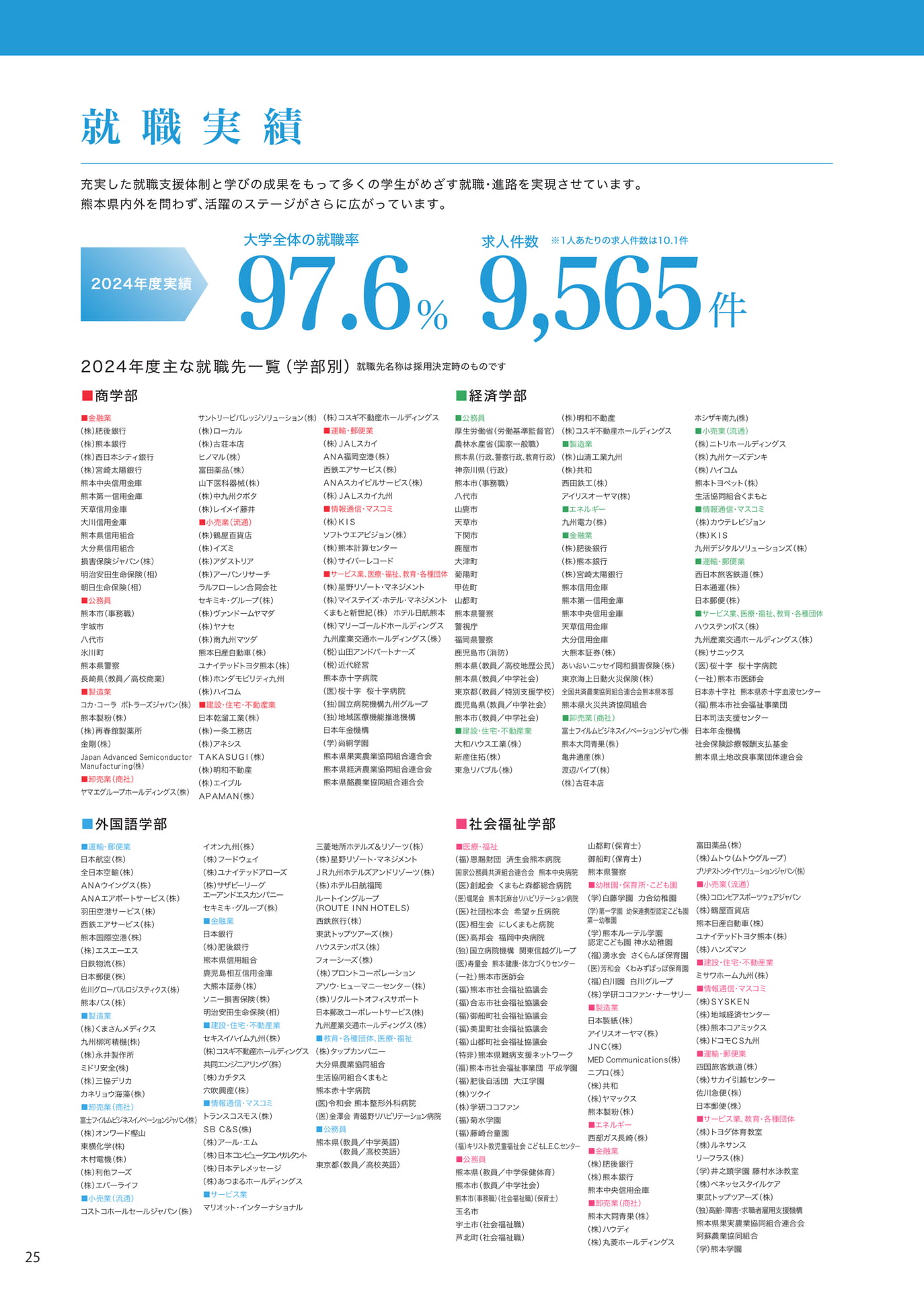 P025 就職実績