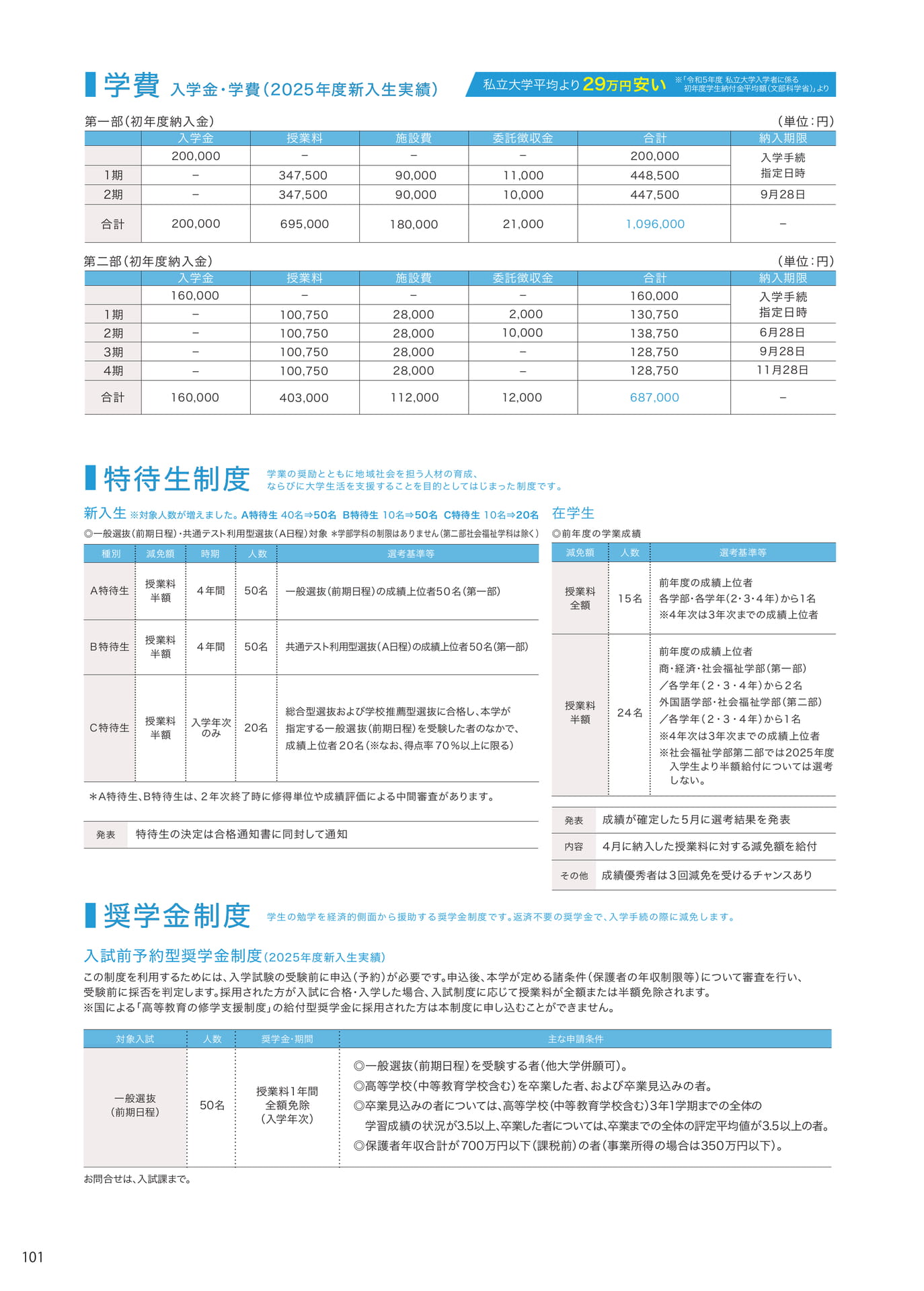 P101 学費・特待生制度・奨学金制度