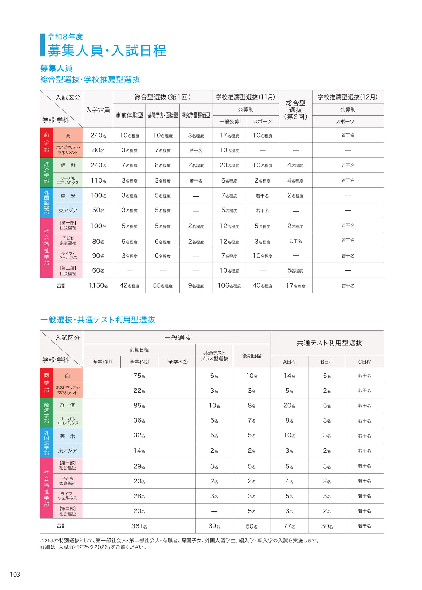 P103 募集人員・入試日程