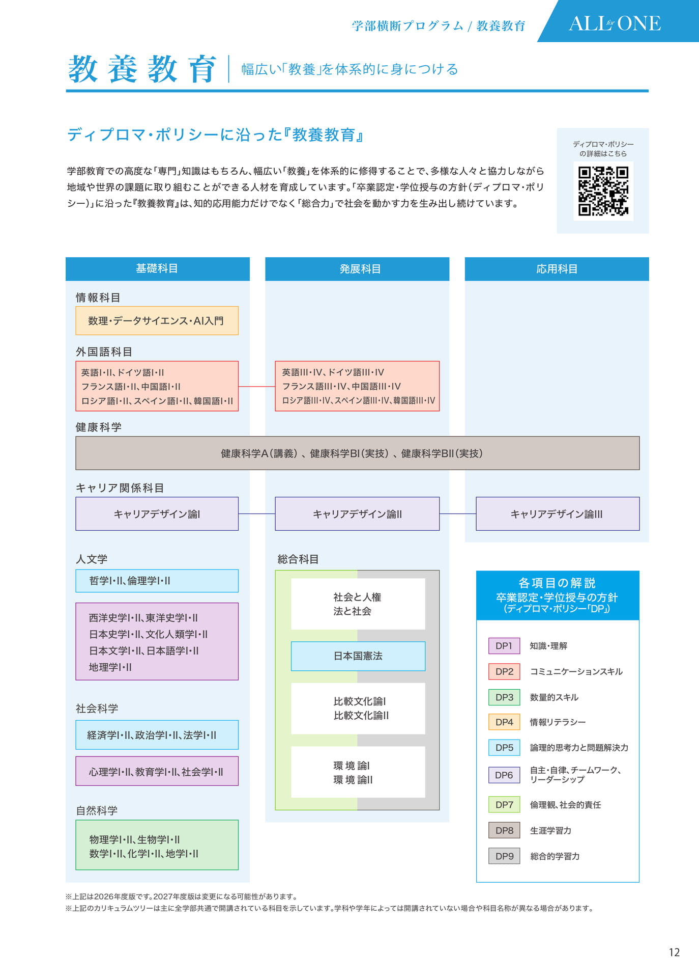 P012　教養教育
