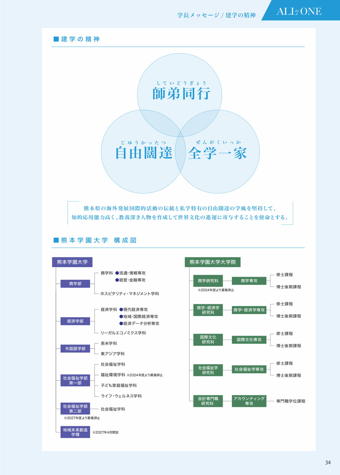 P034　建学の精神