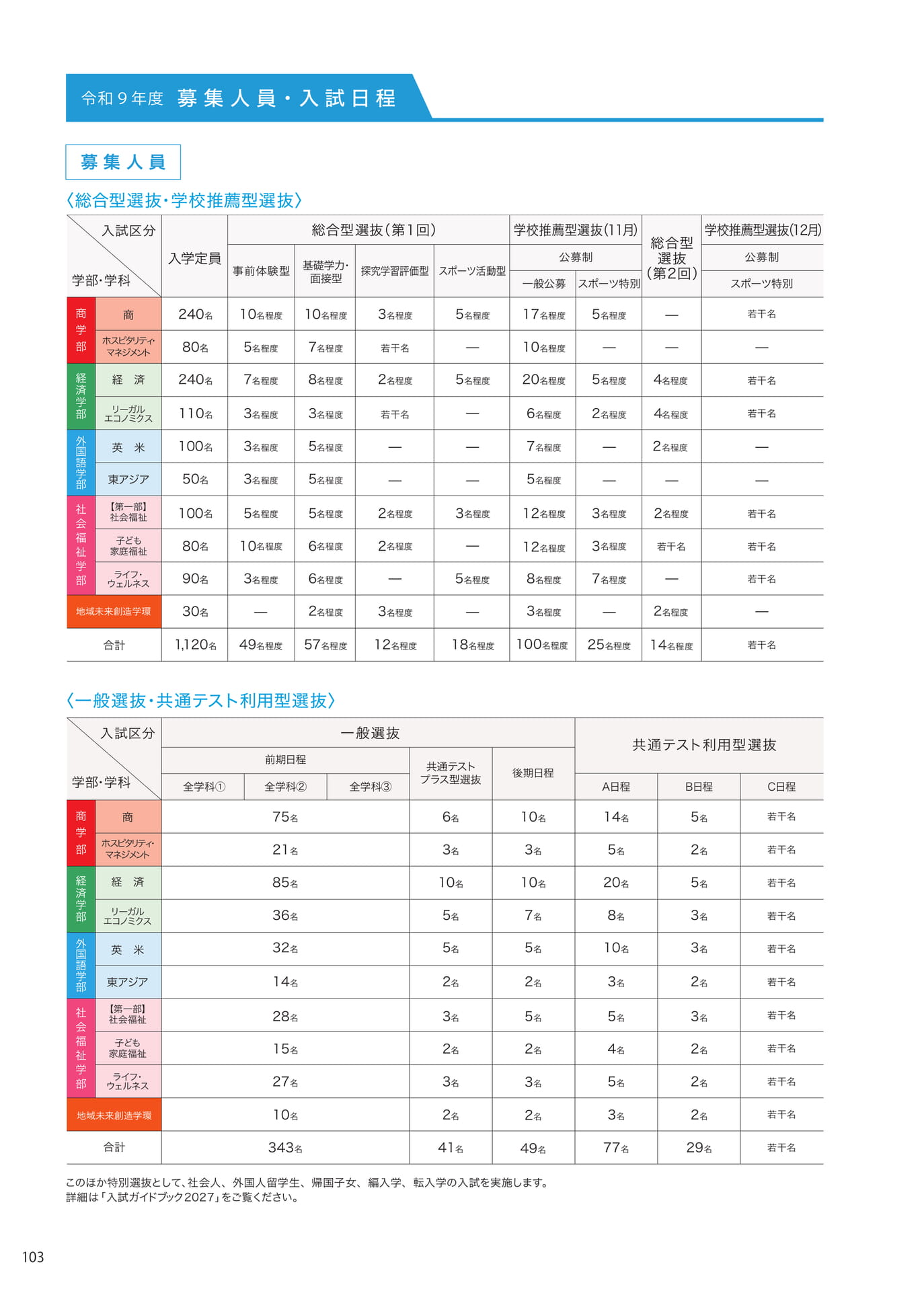 P103　募集人員・入試日程