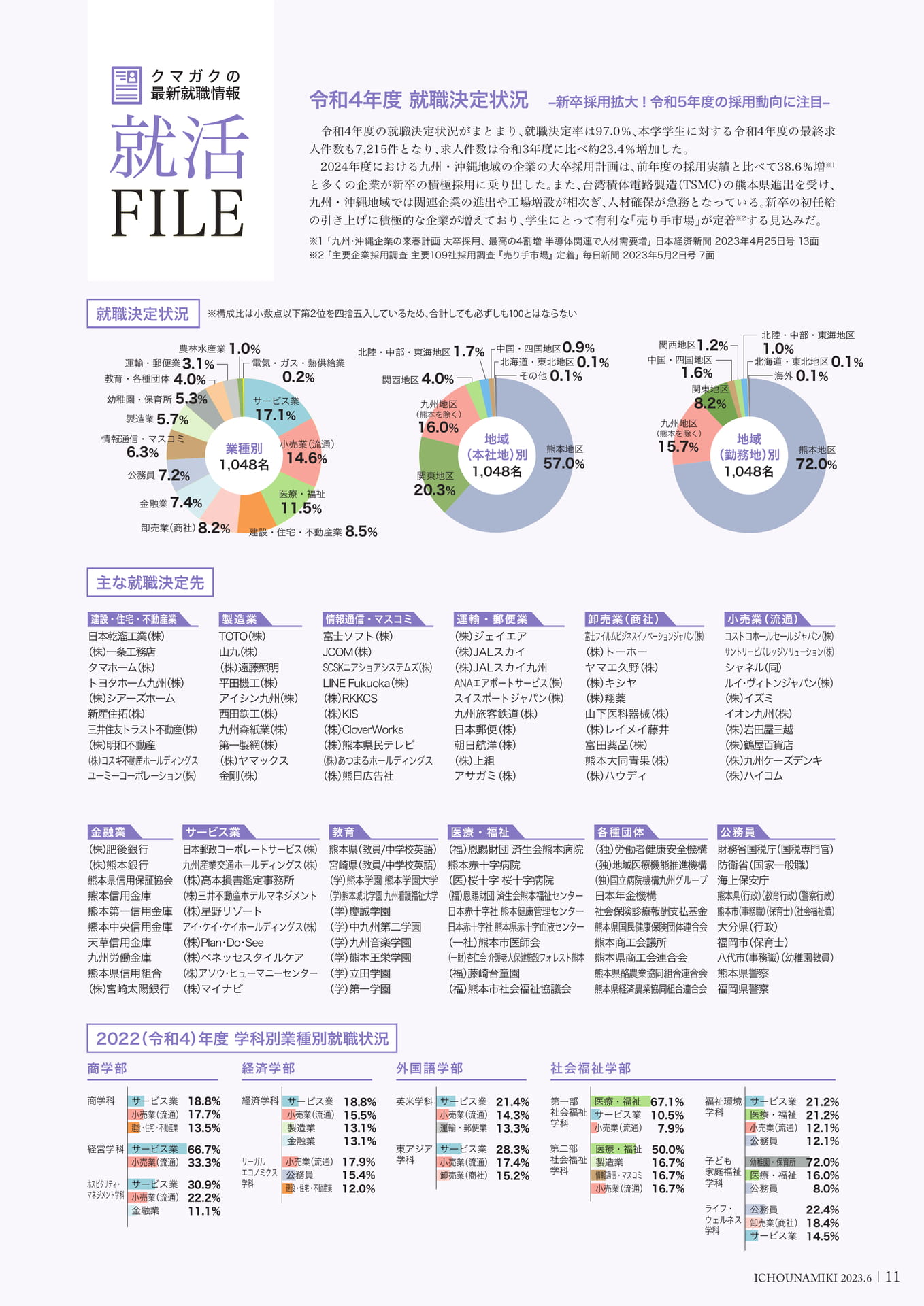 P11_就活FILE