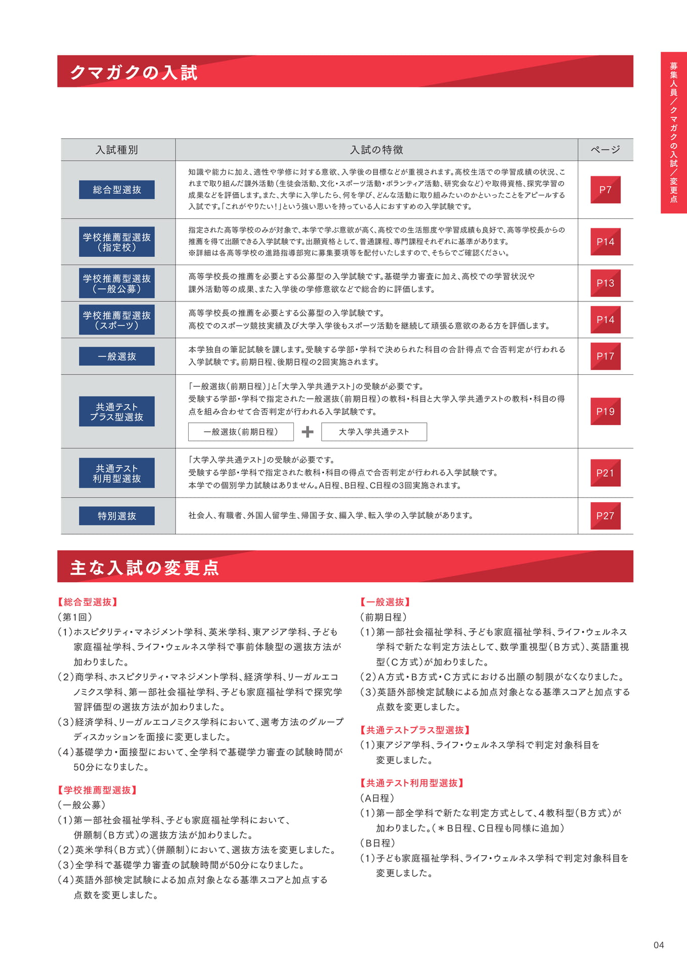 P04 クマガクの入試/主な入試の変更点