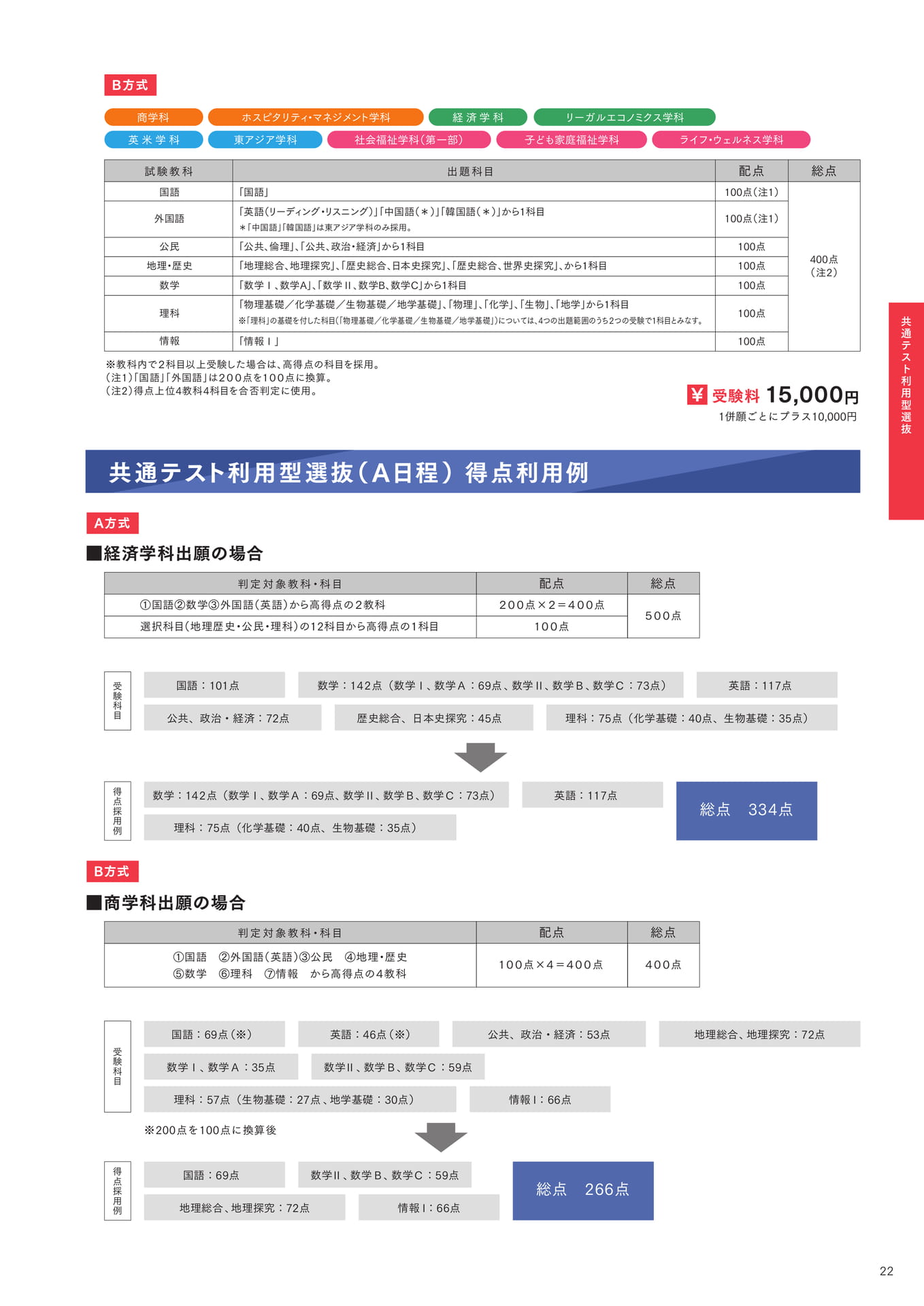 P22 共通テスト利用型選抜(A日程)得点利用例