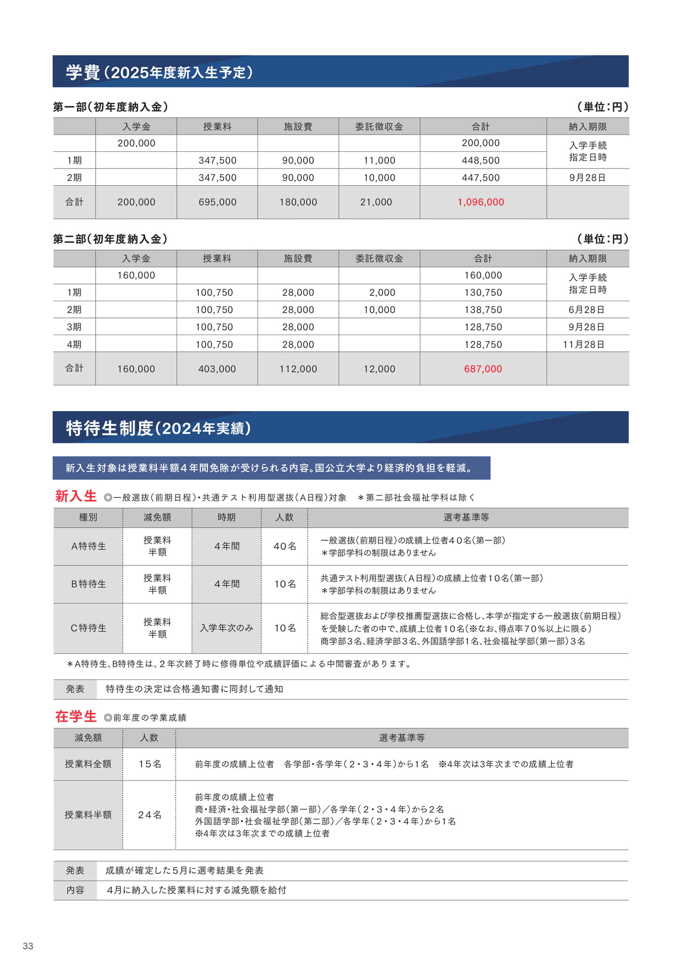 P33 学費・特待生制度