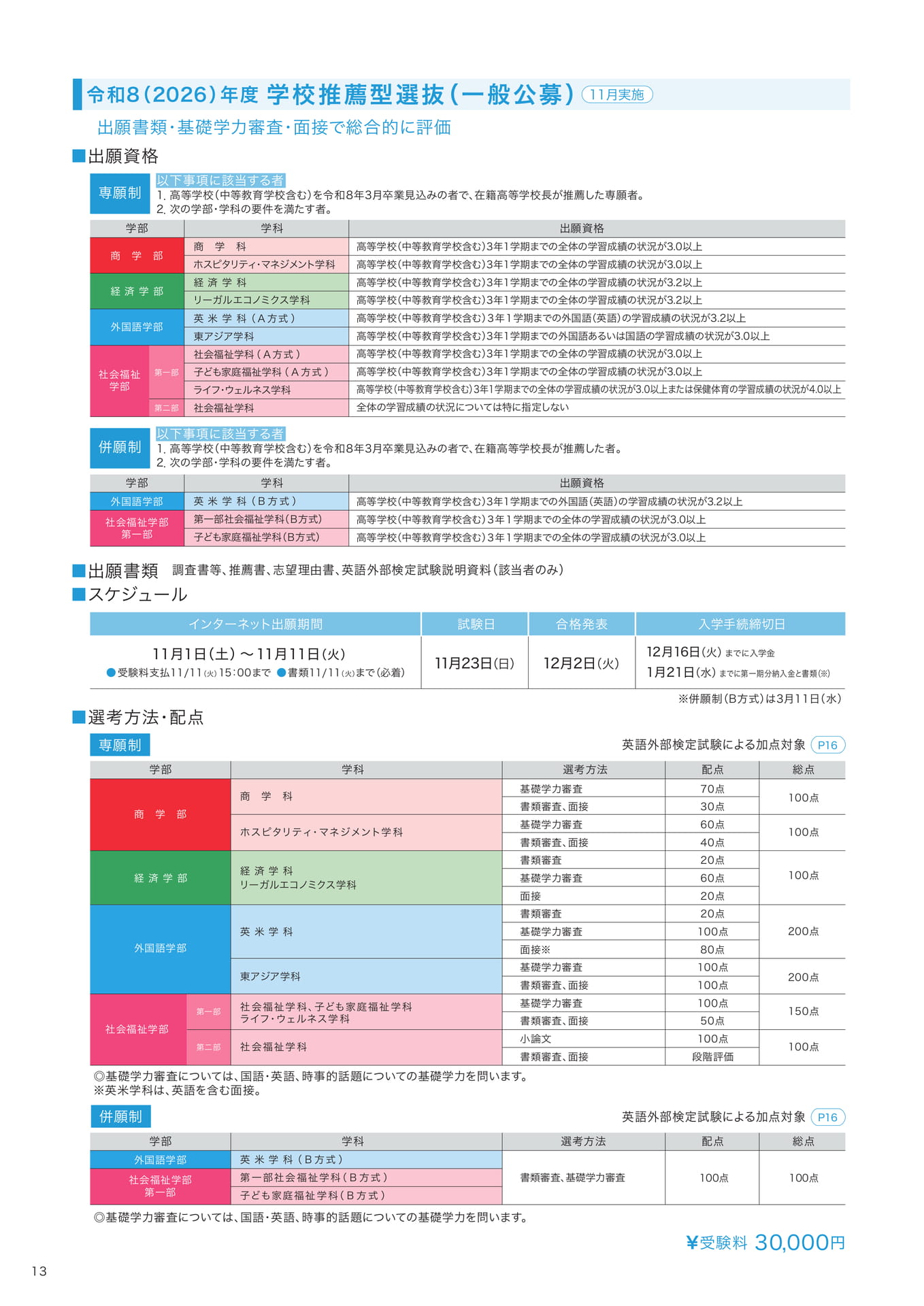 P13　学校推薦型選抜（一般公募）  