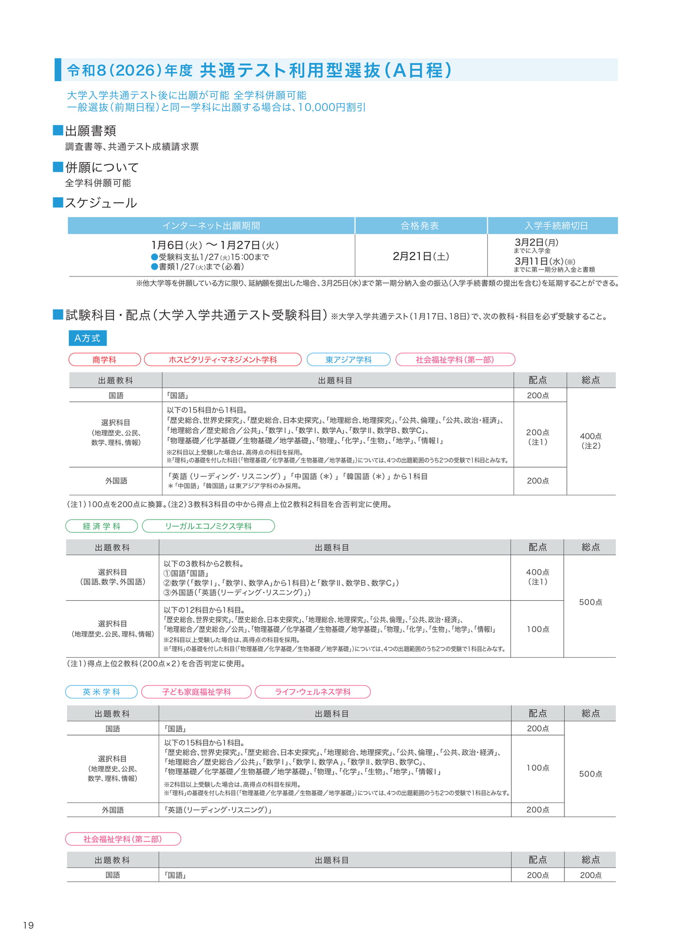 P19　共通テスト利用型選抜（A日程）  