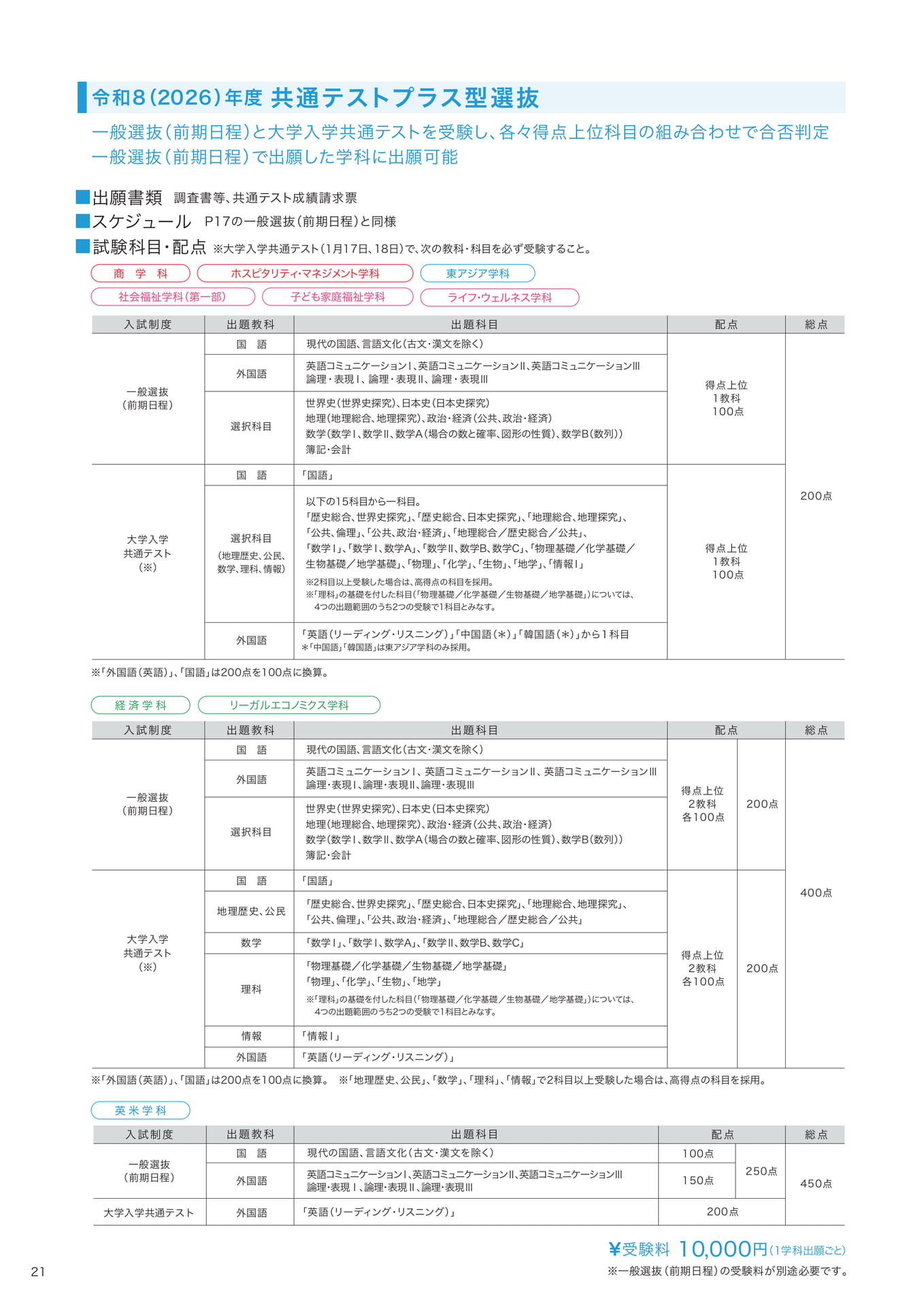 P21　共通テストプラス型選抜  