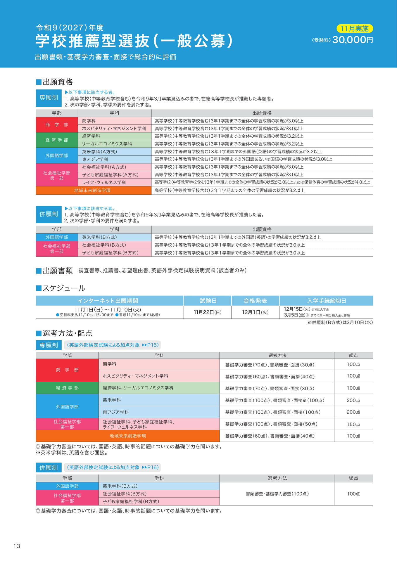 P13　学校推薦型選抜（一般公募）  
