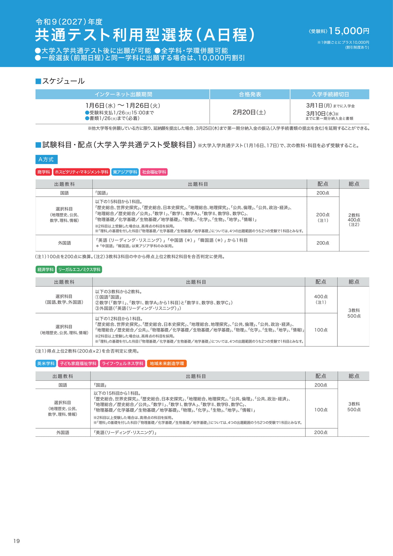 P19　共通テスト利用型選抜（A日程） 