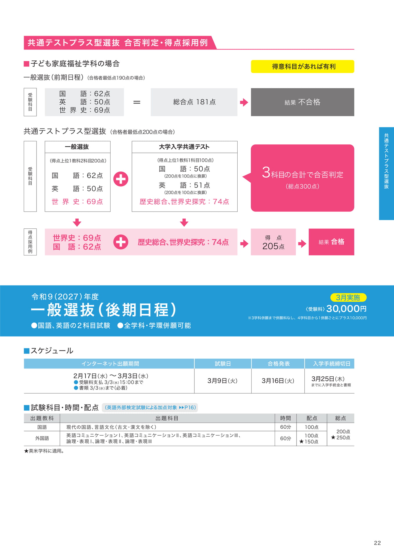 P22  一般選抜（後期日程）