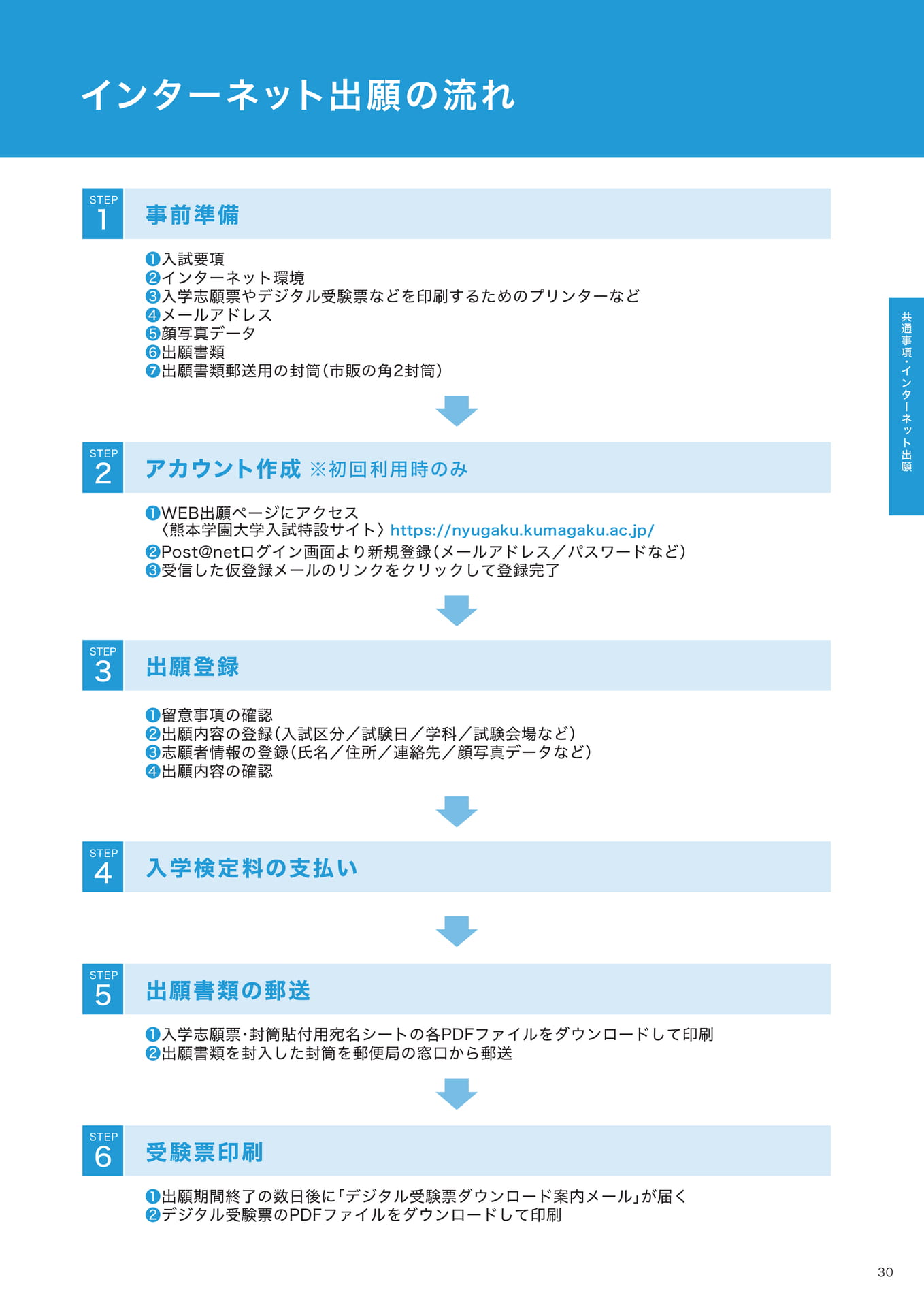 P30  インターネット出願の流れ