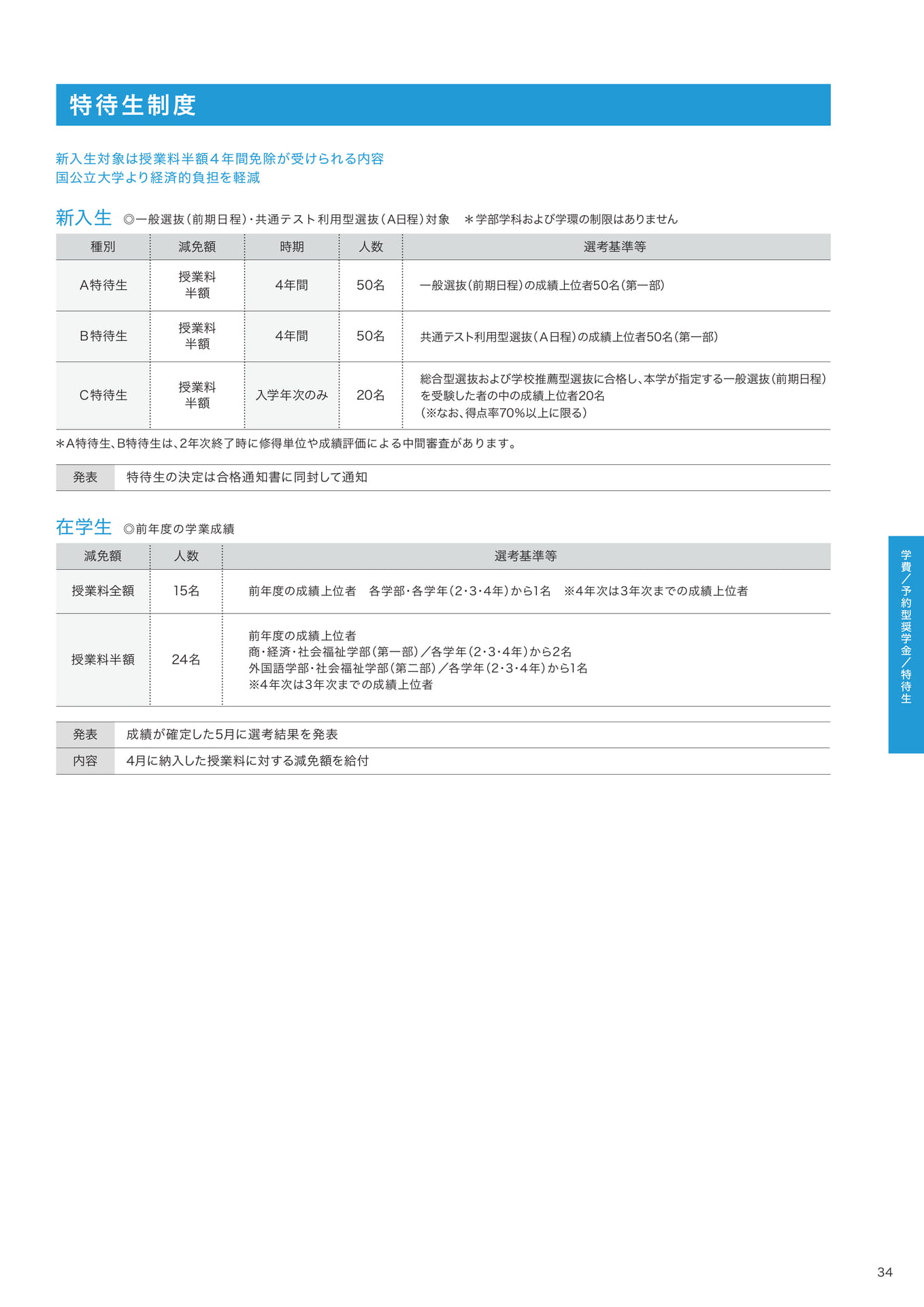 P34　特待生制度 