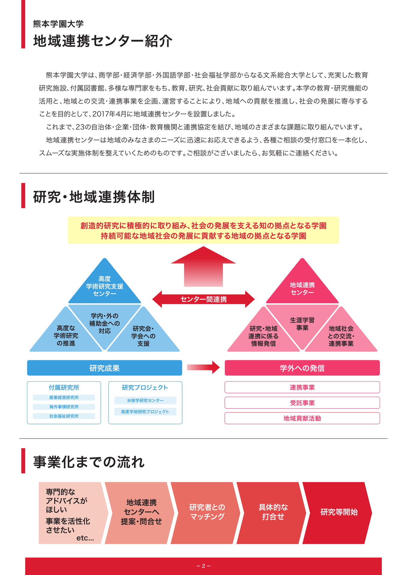 P2.地域連携センター紹介｜研究·地域連携体制｜事業化までの流れ