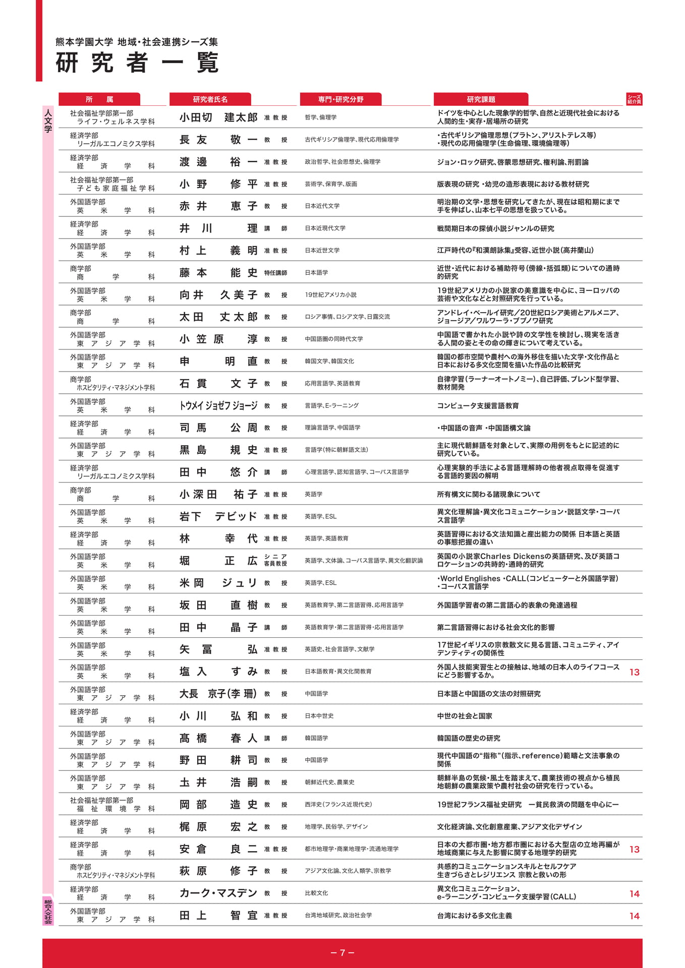 P7.研究者一覧