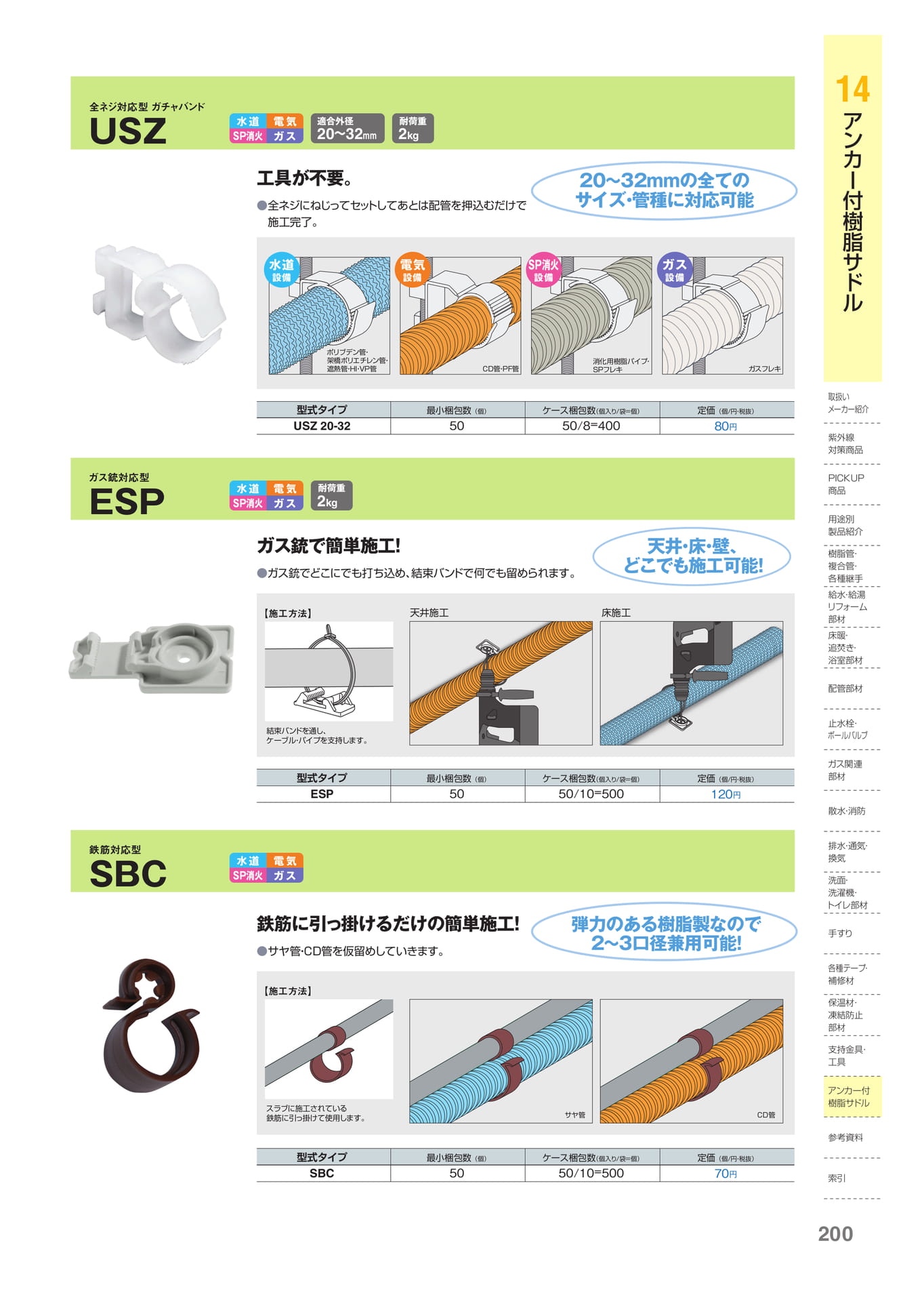 Page 201