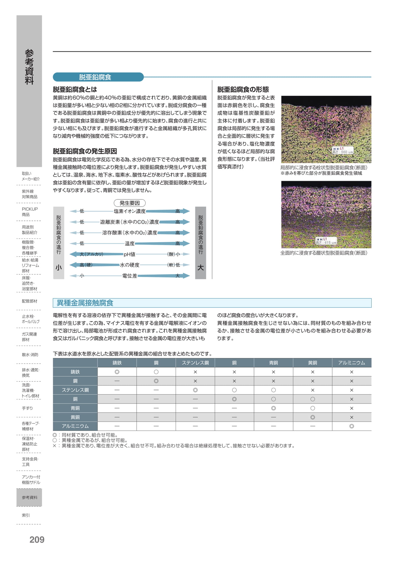 Page 210