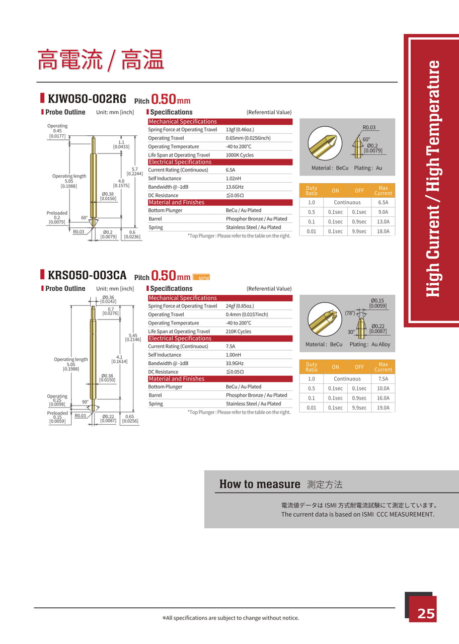 Page 25 High Current / High Temp 050