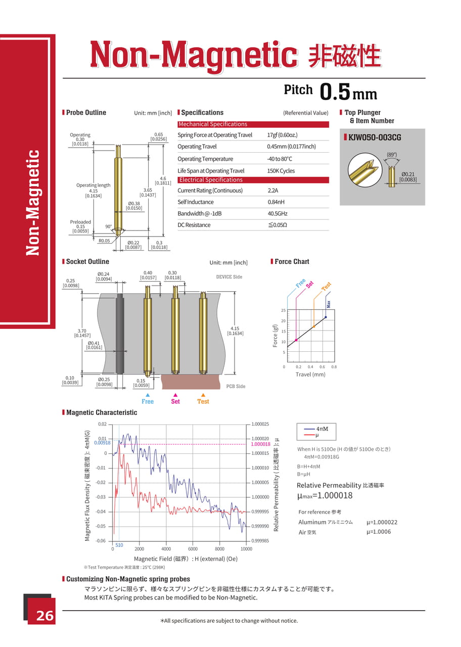 Page 26 Non Magnetic