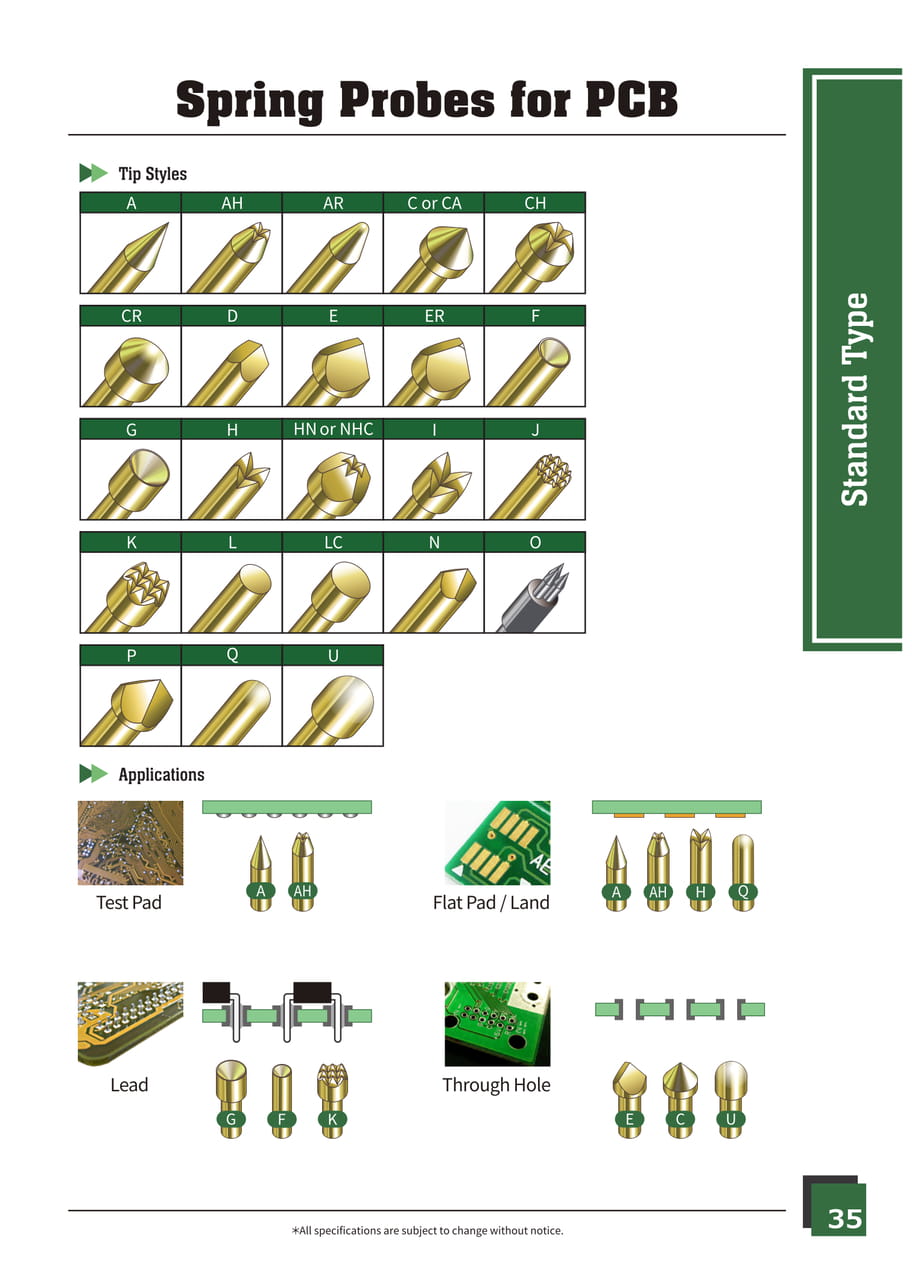Page 35 Tip Styles