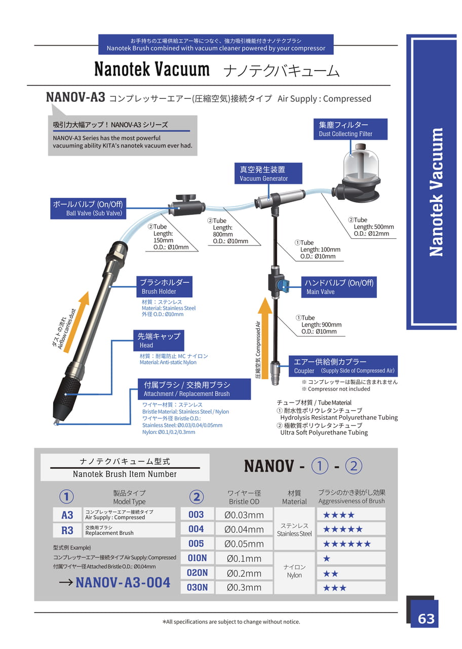Page 63 Nanotek Vacuum