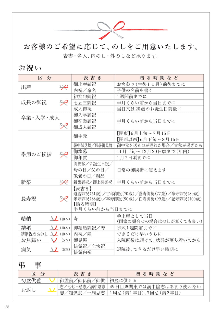 のしに関して