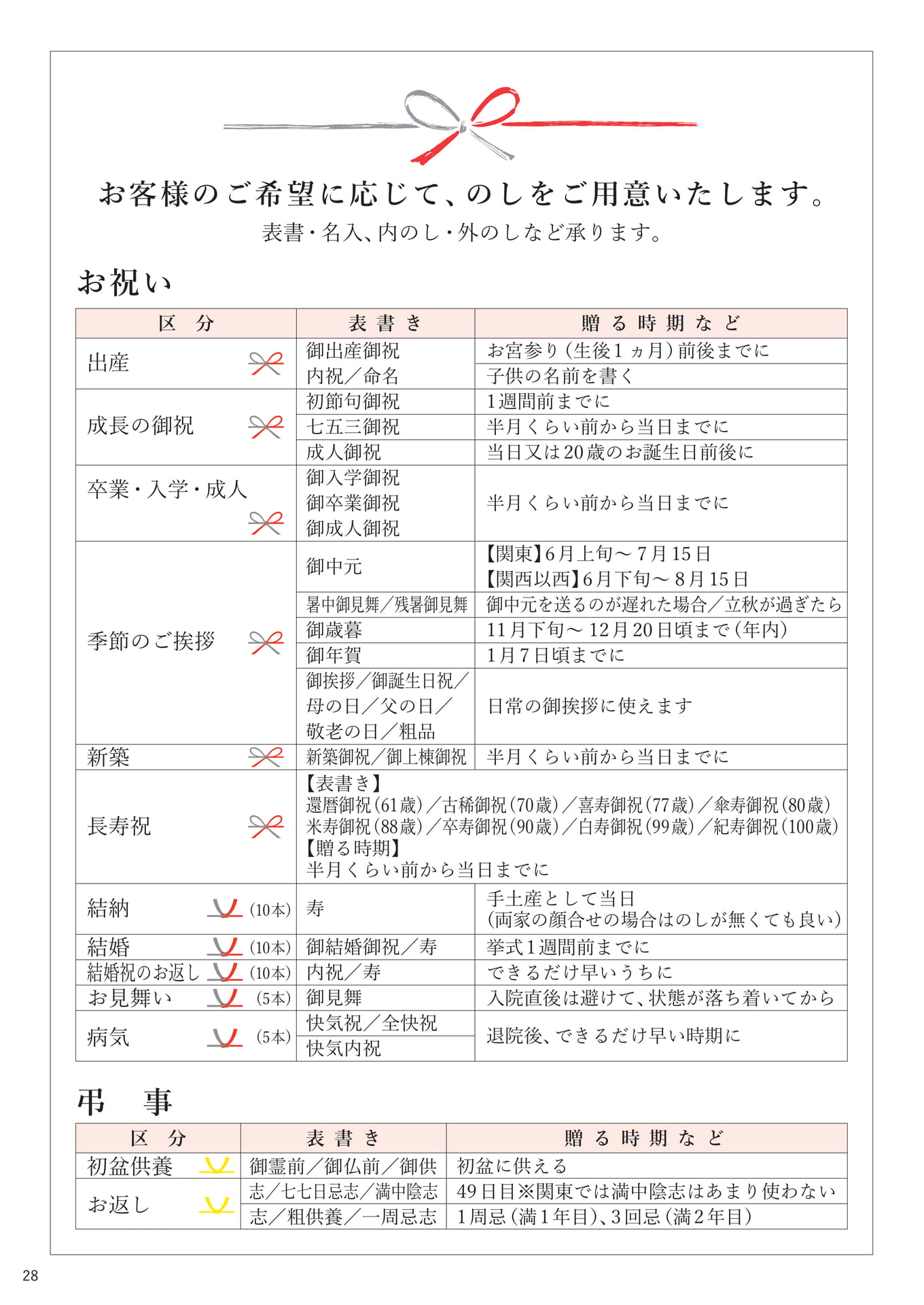のしに関して