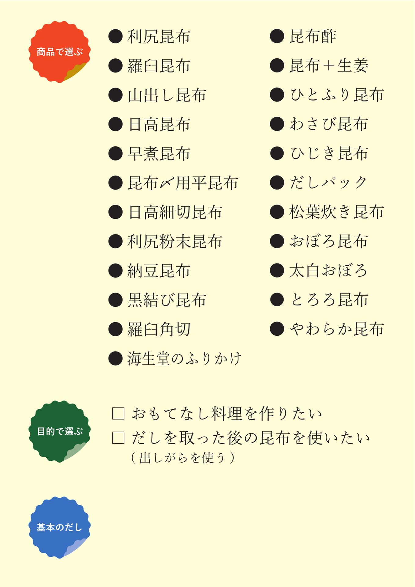 目次メニュー
