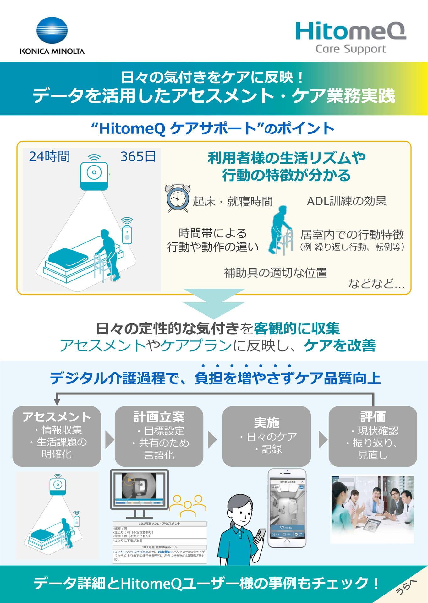 データを活用したアセスメント