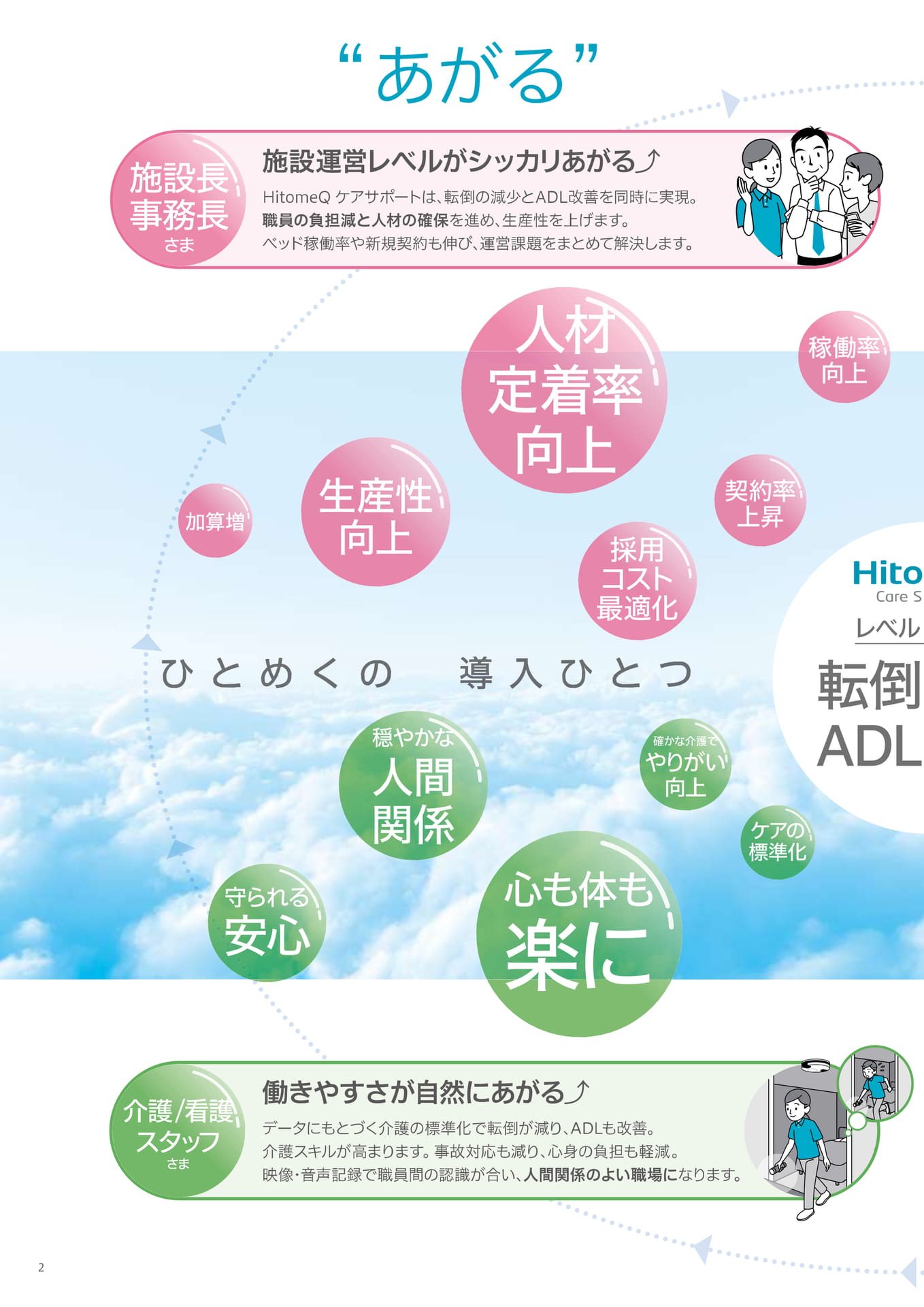 HitomeQ ケアサポート　得られるもの