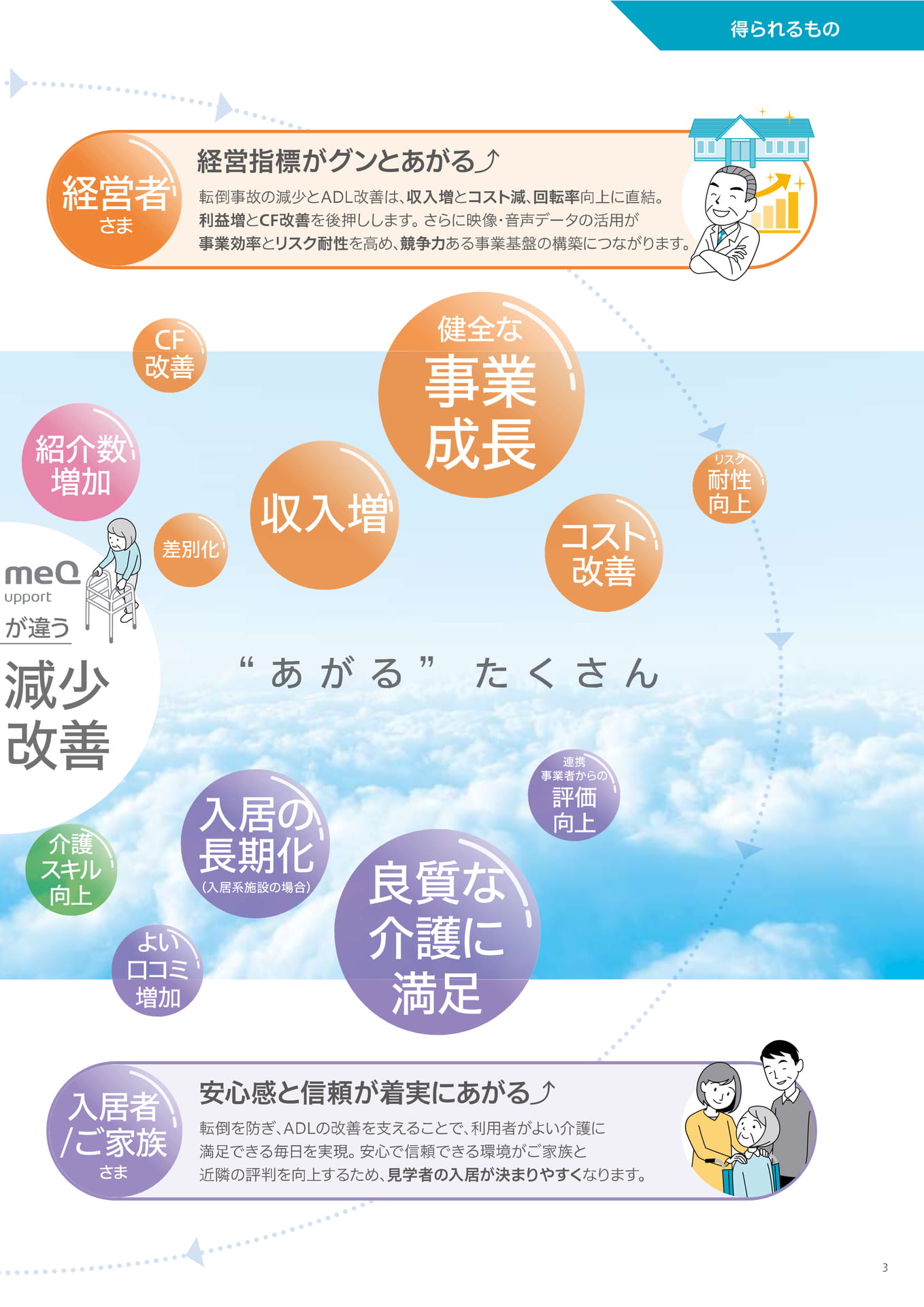HitomeQ ケアサポート　得られるもの