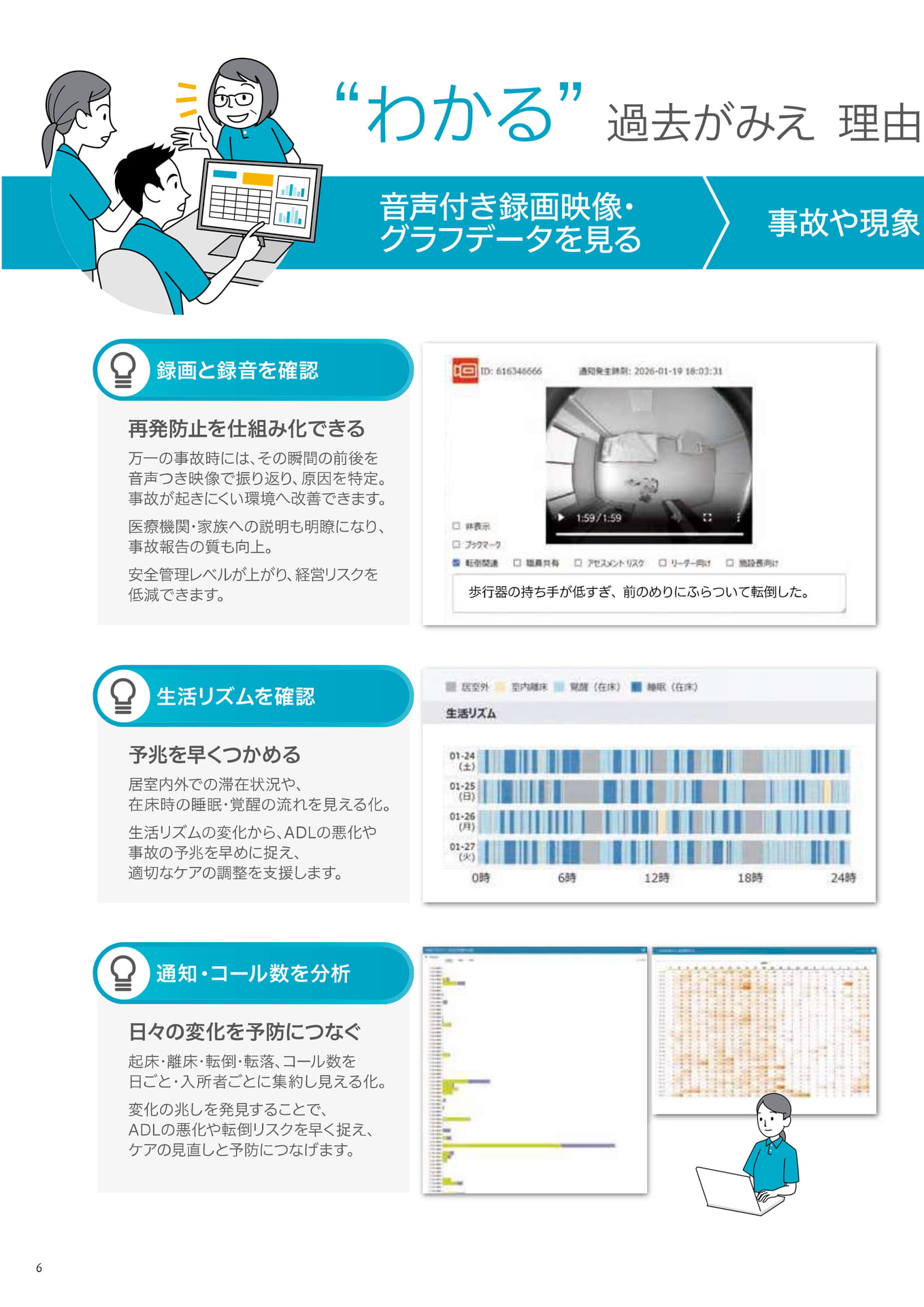 HitomeQ ケアサポート データ活用